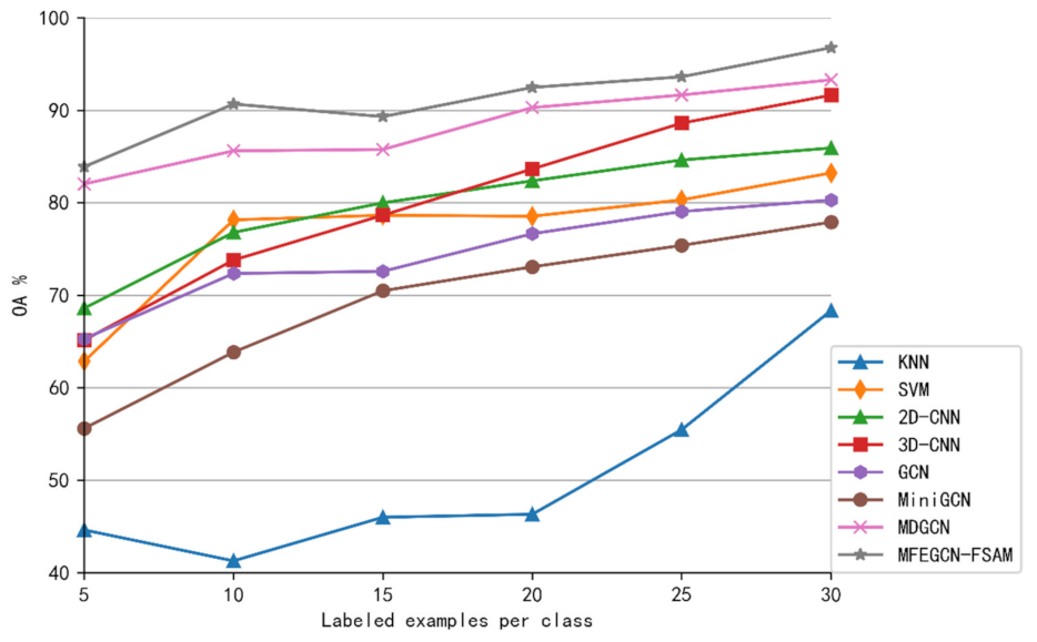 Remotesensing 14 02653 g016 550