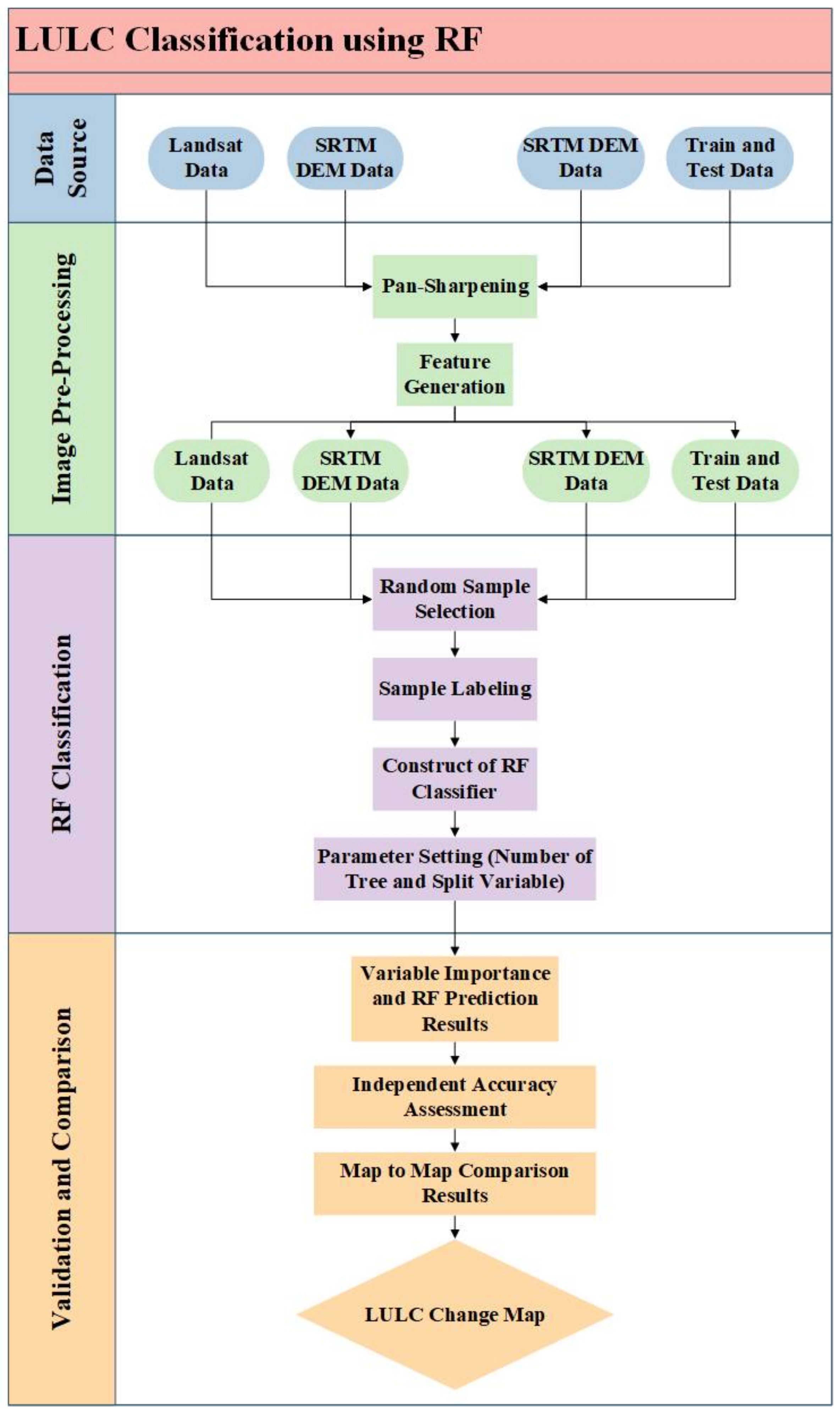 Remotesensing 14 02654 g002 550