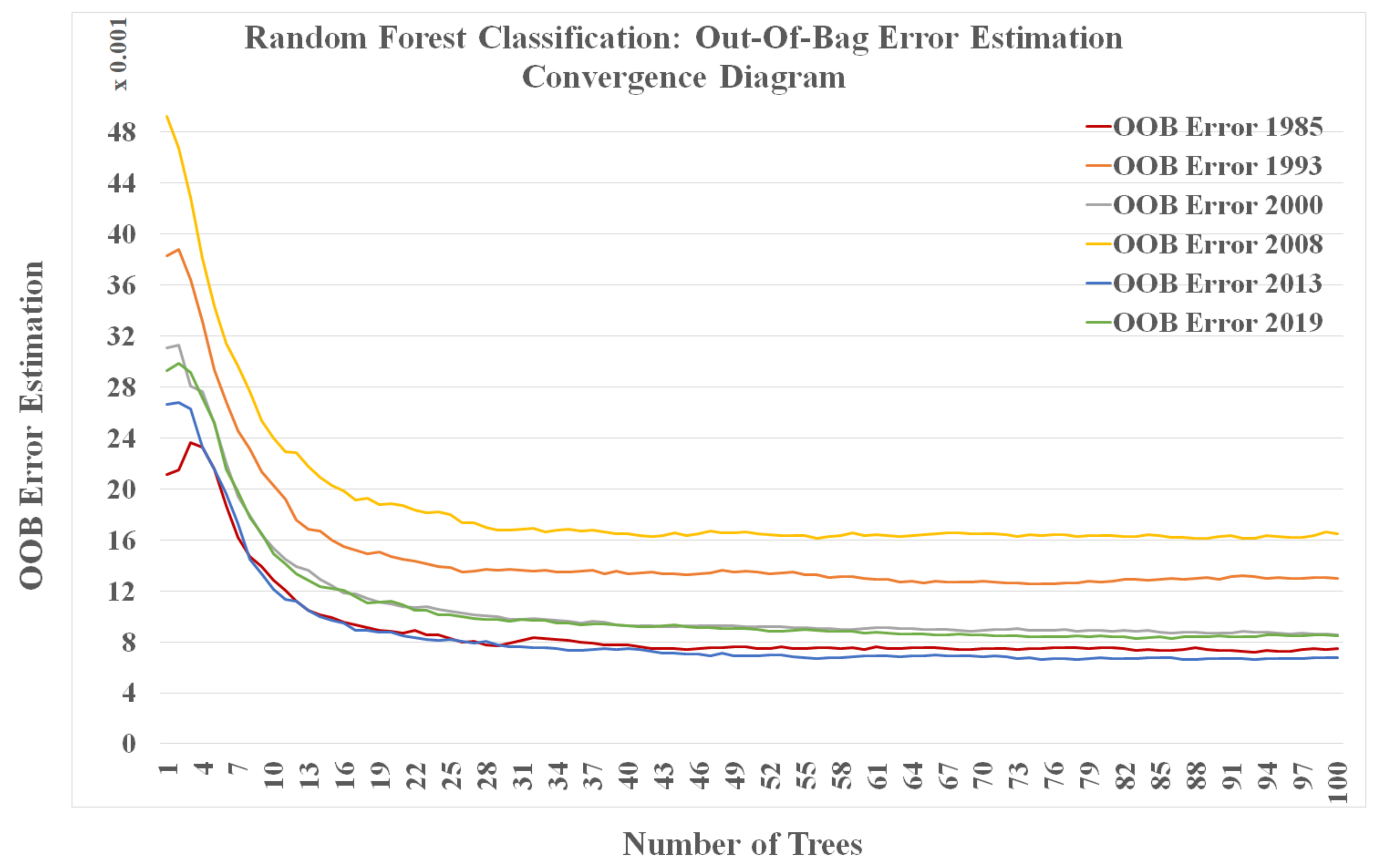 Remotesensing 14 02654 g004 550