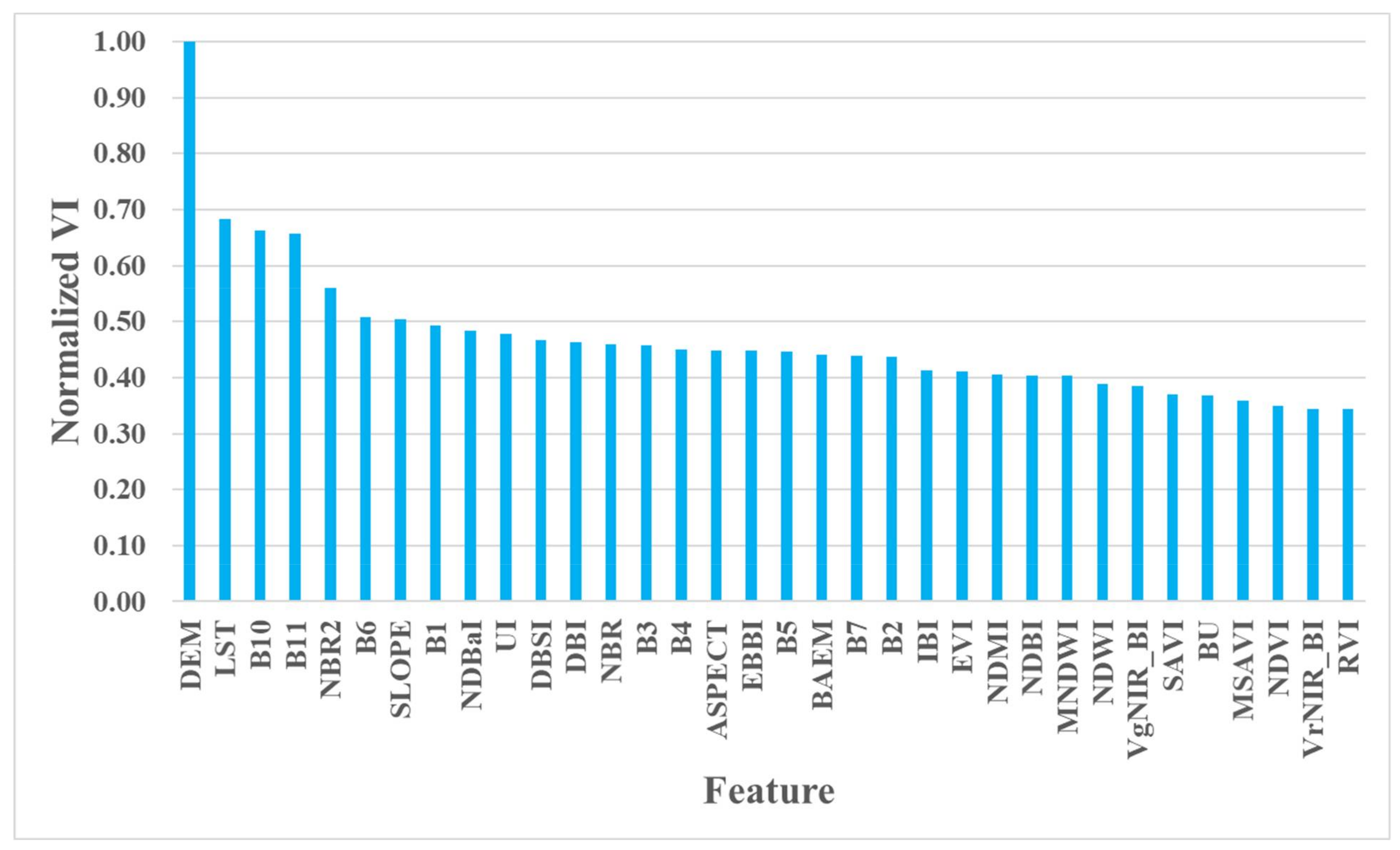 Remotesensing 14 02654 g006 550