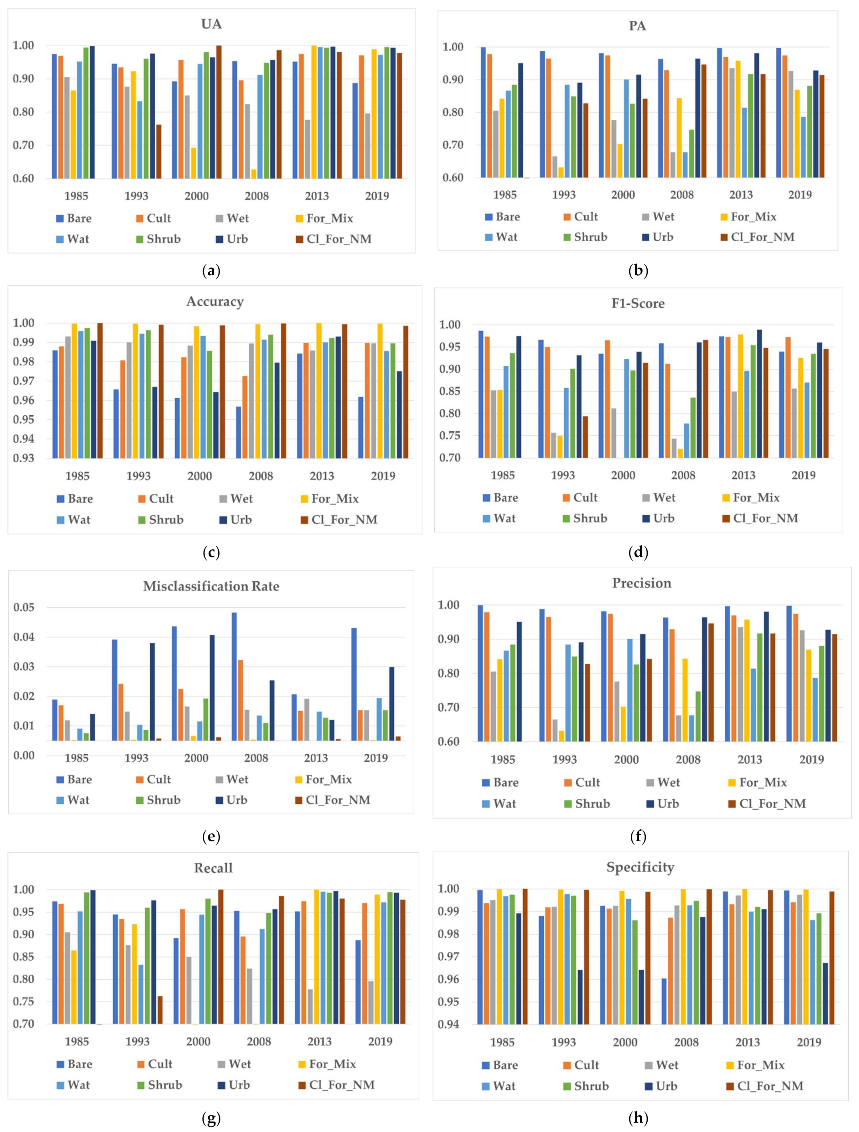 Remotesensing 14 02654 g007 550