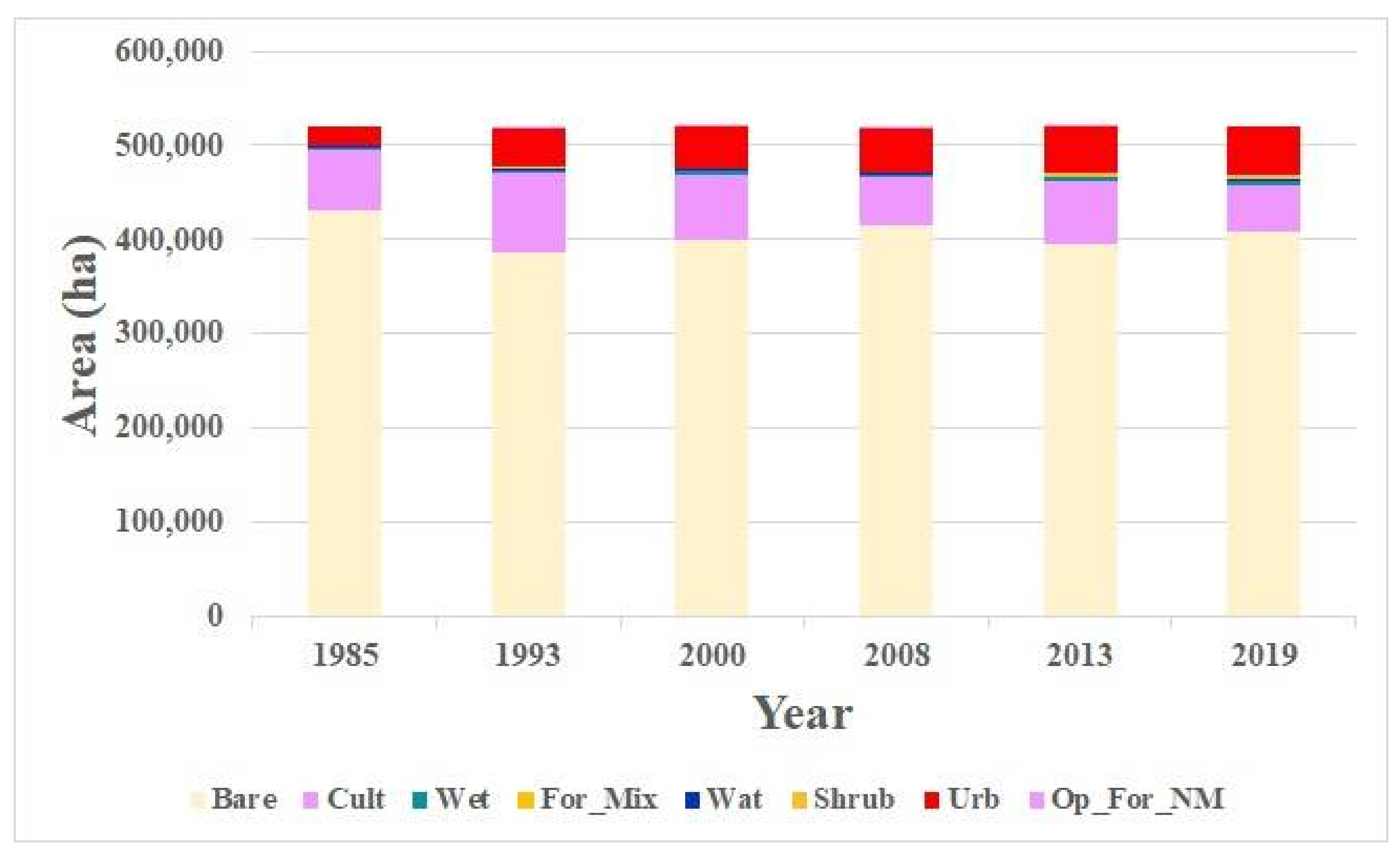 Remotesensing 14 02654 g010 550