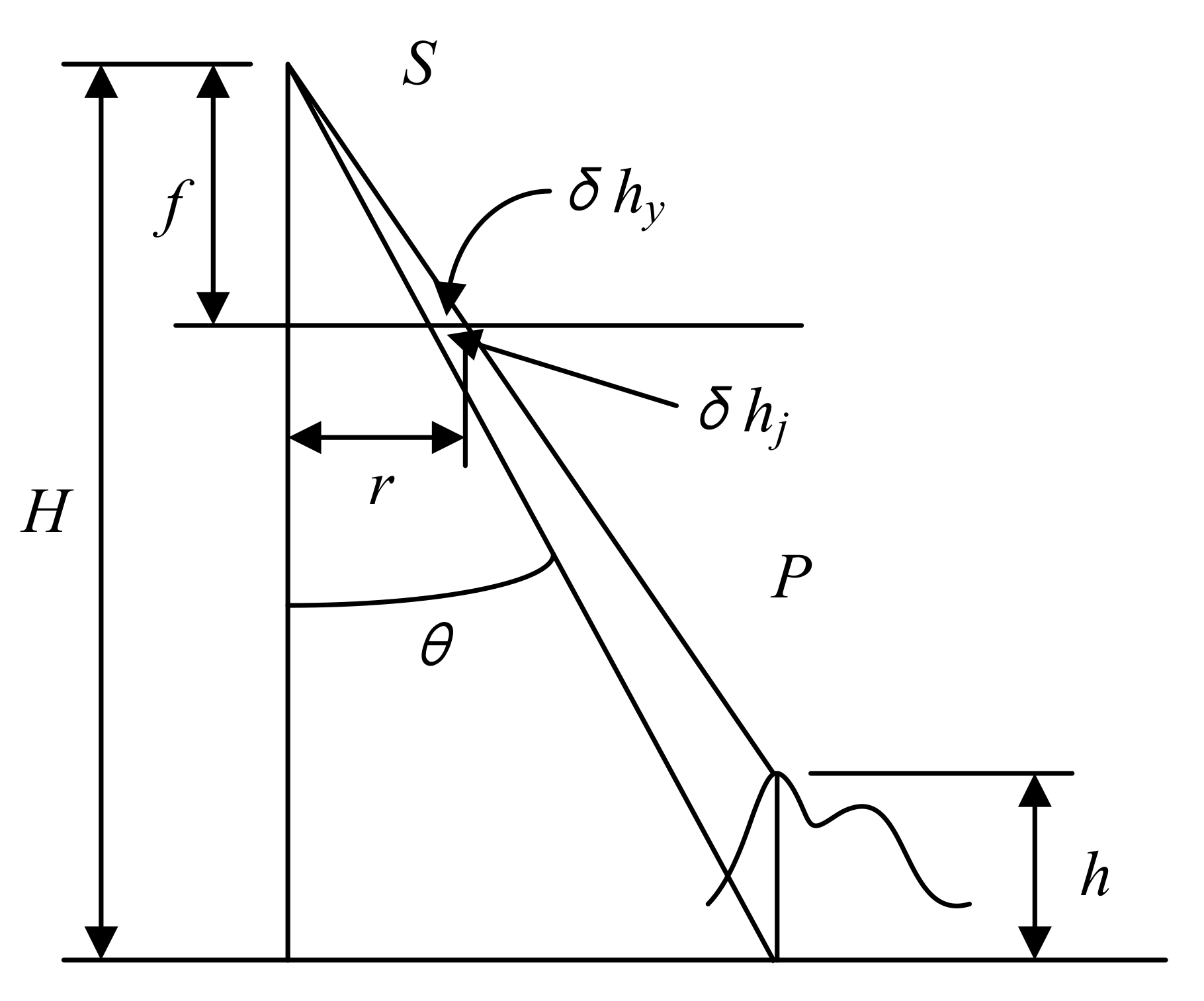Remotesensing 14 02655 g003