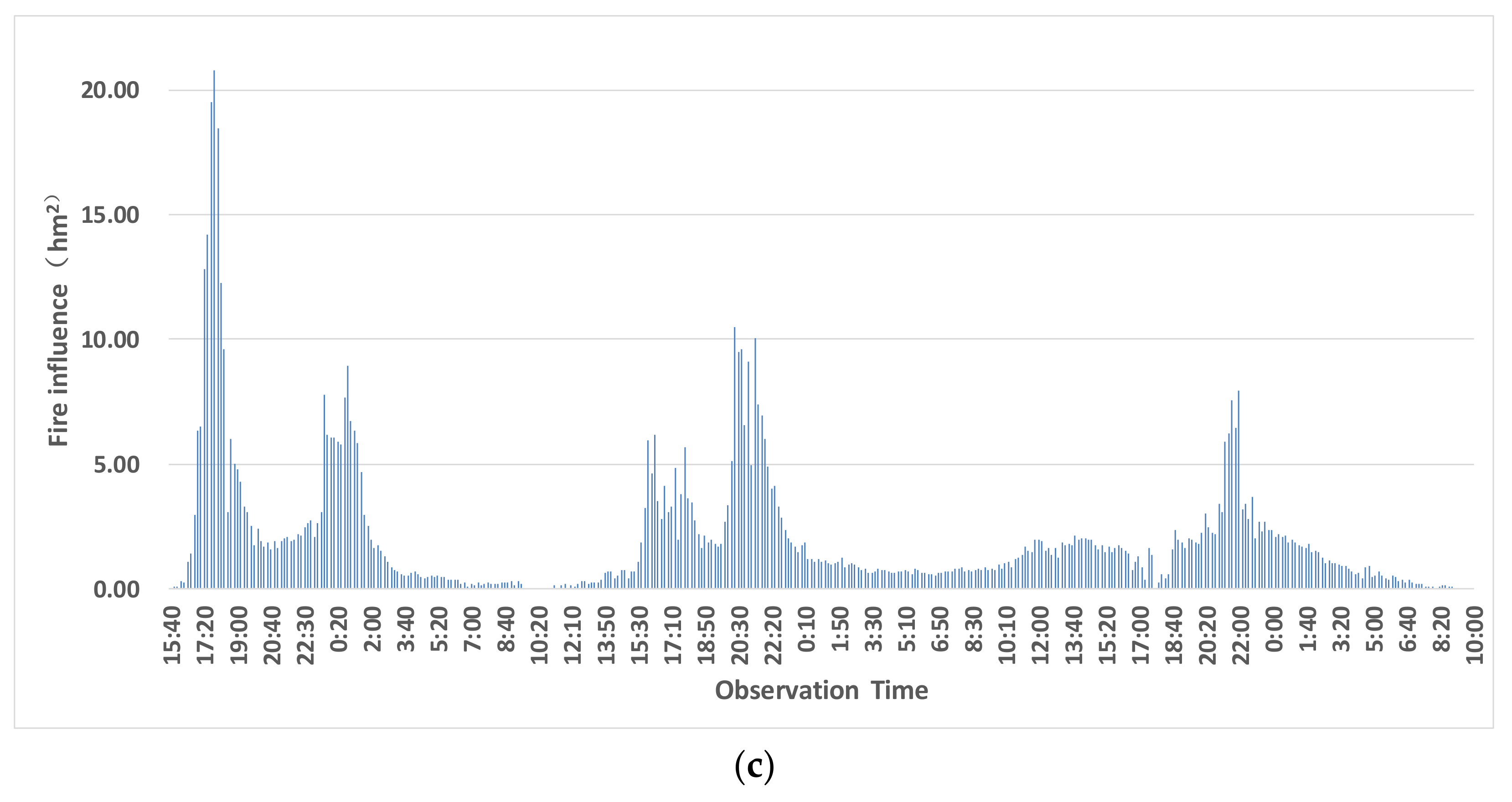 Remotesensing 14 02655 g007b