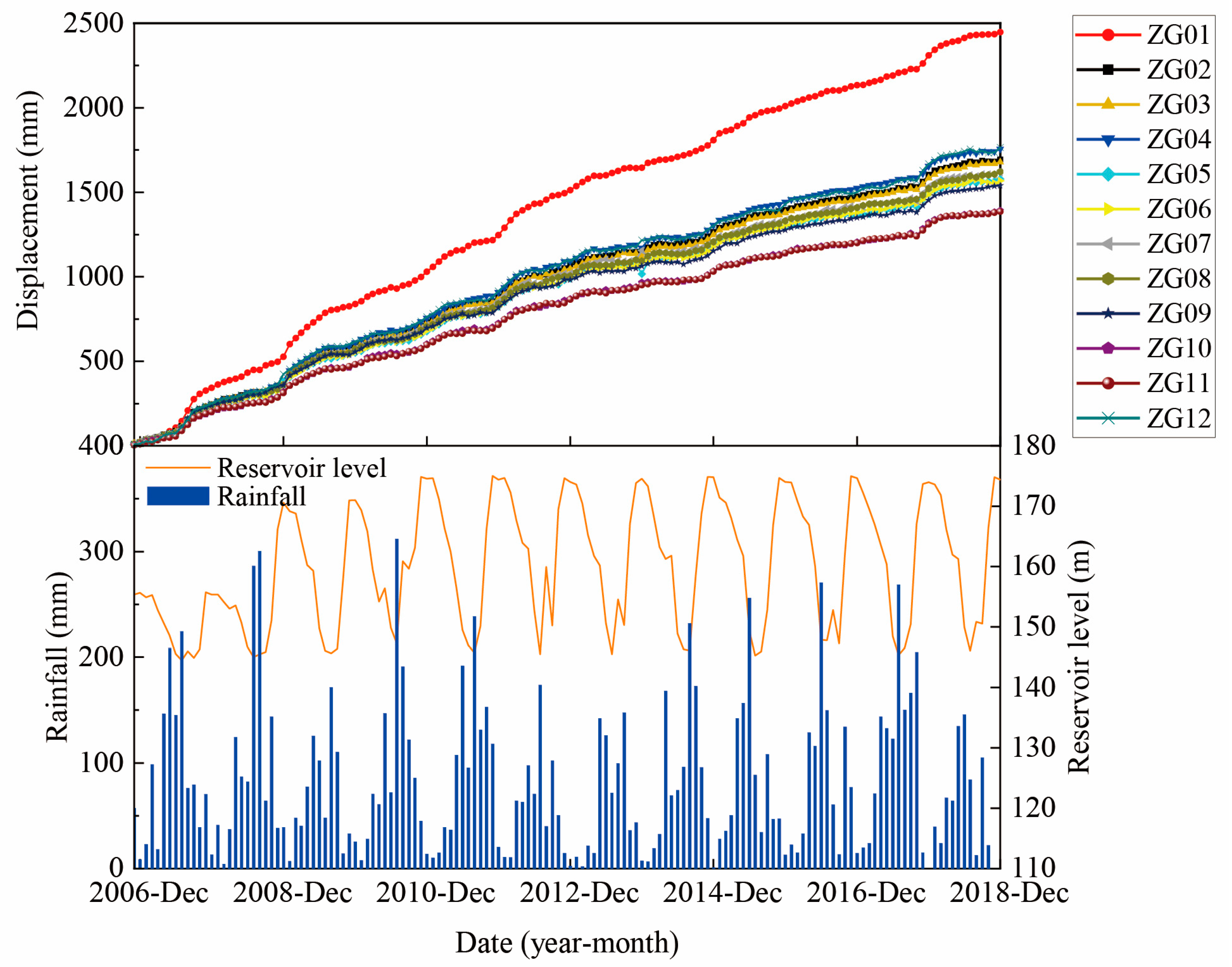 Remotesensing 14 02656 g005