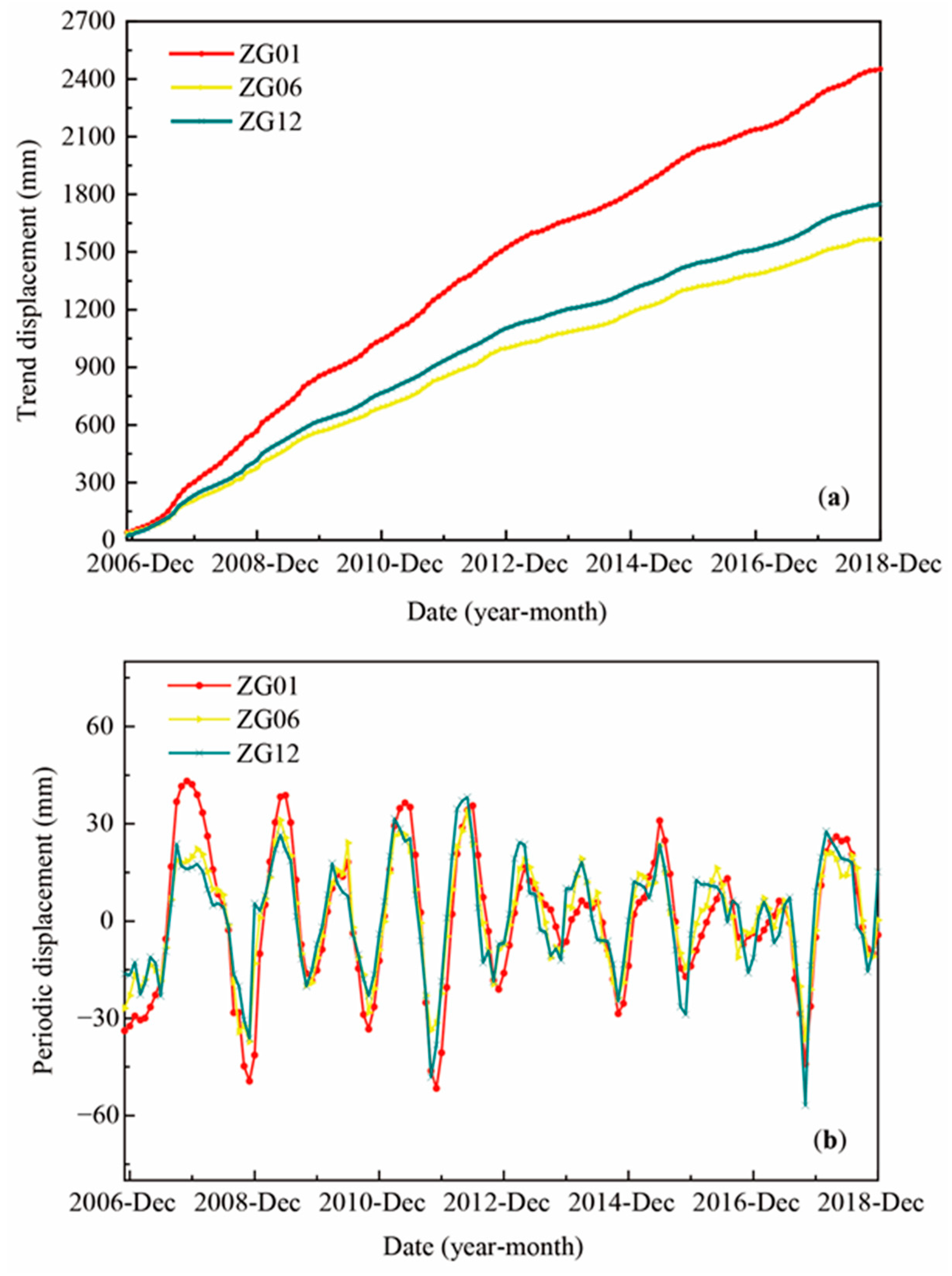 Remotesensing 14 02656 g006