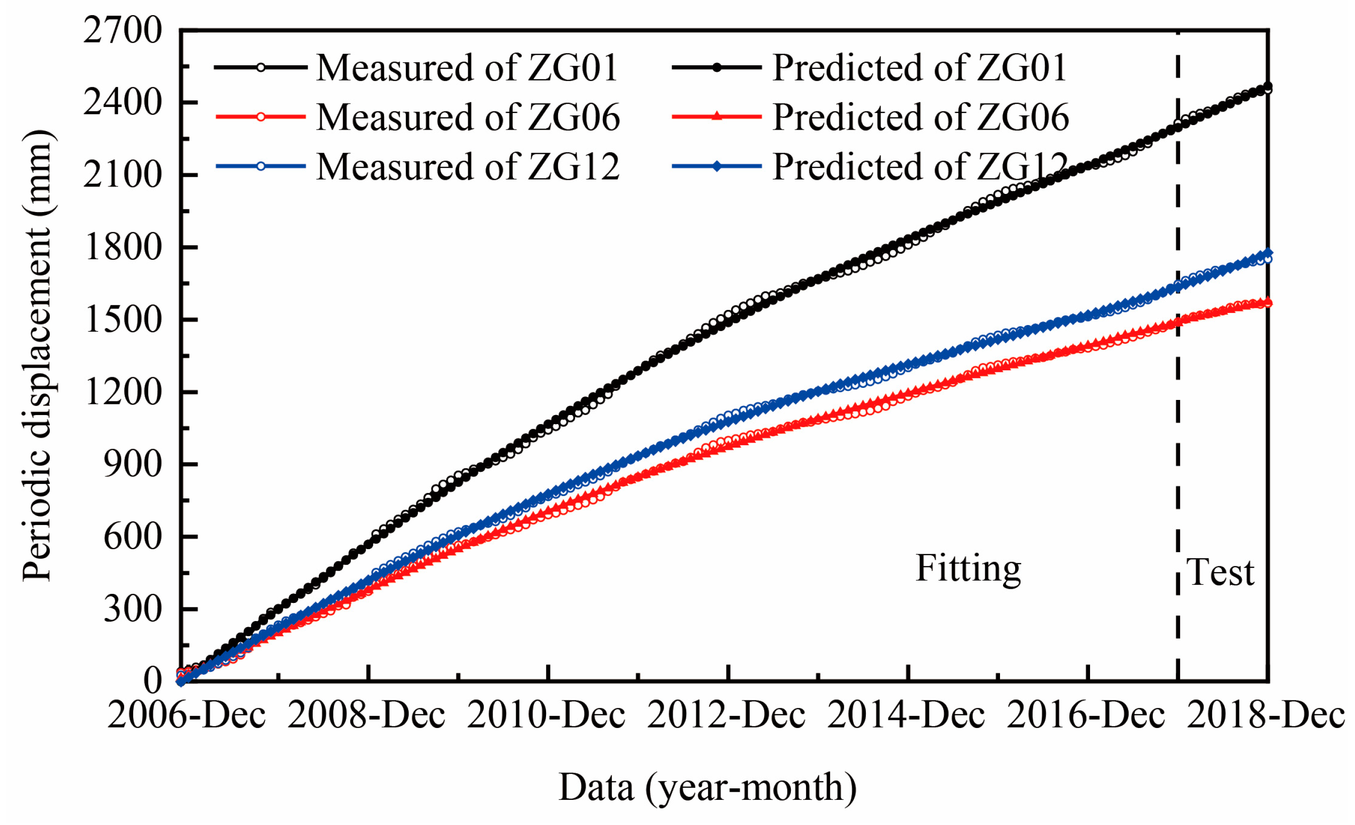 Remotesensing 14 02656 g008