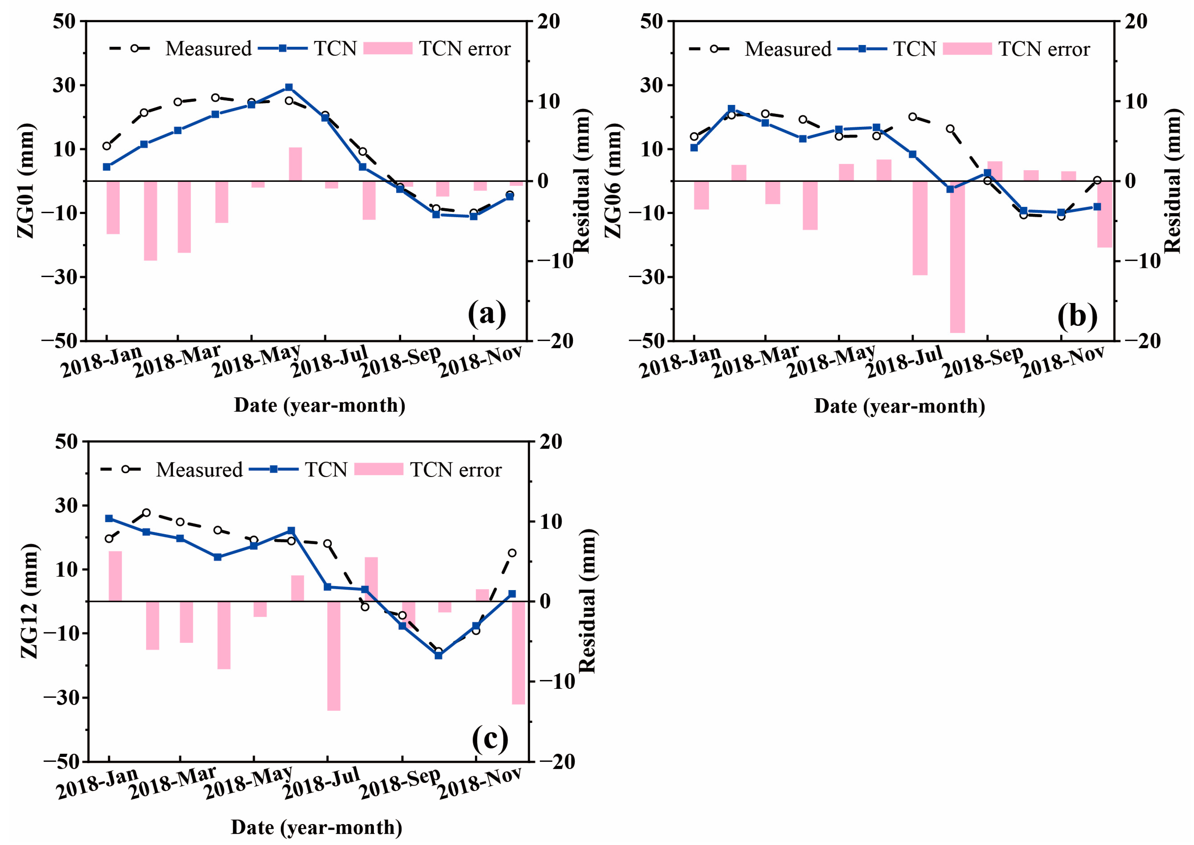Remotesensing 14 02656 g009