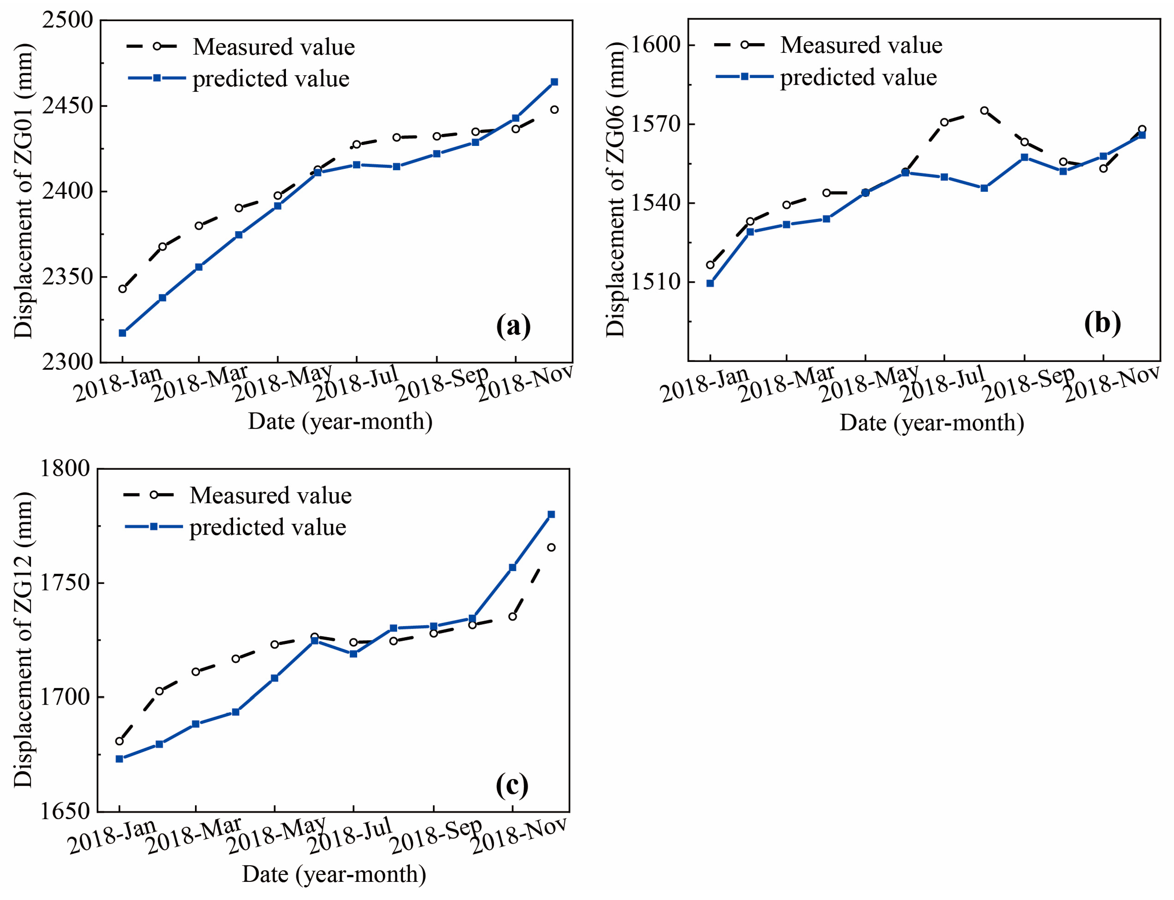 Remotesensing 14 02656 g010