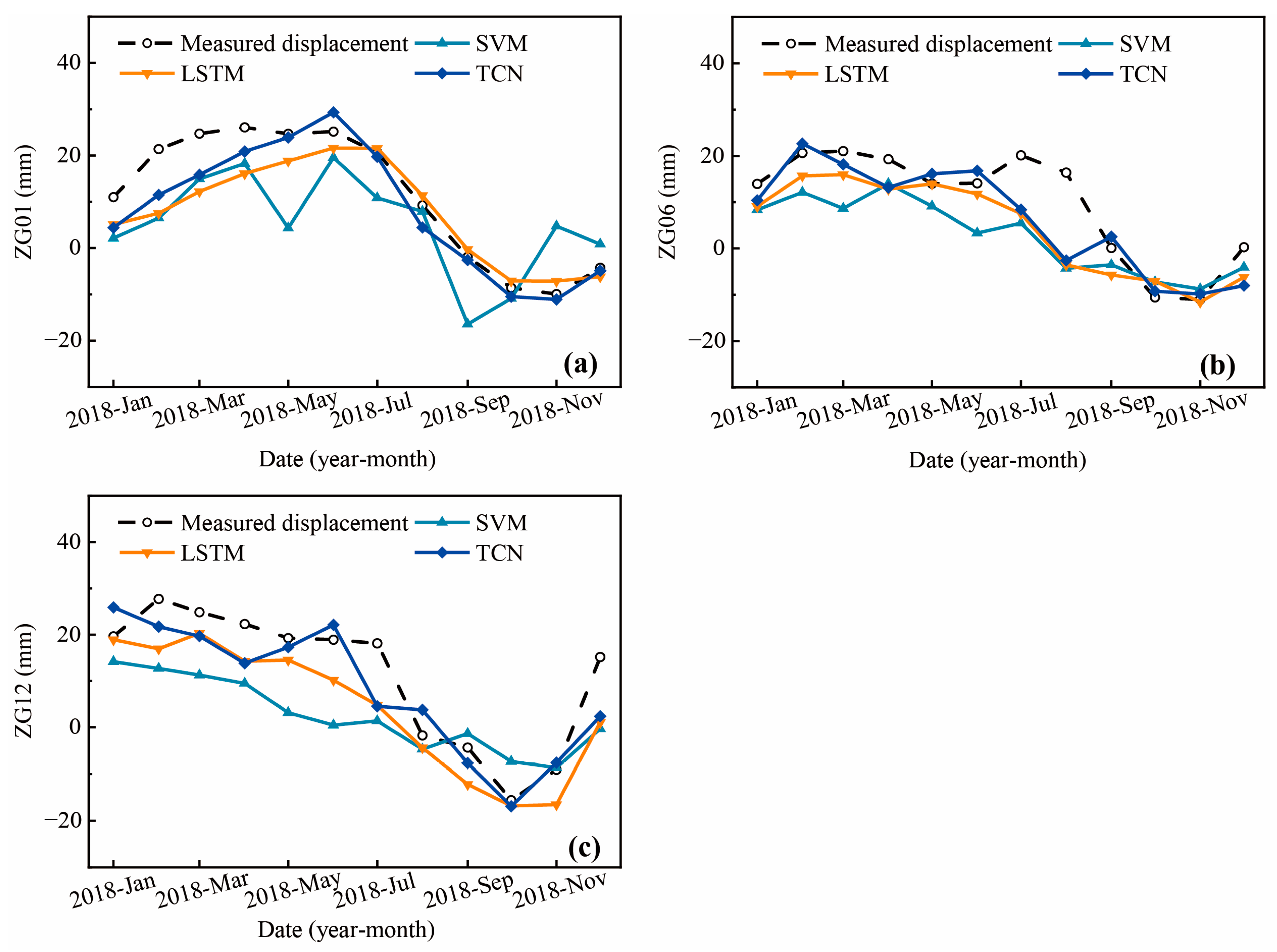 Remotesensing 14 02656 g012