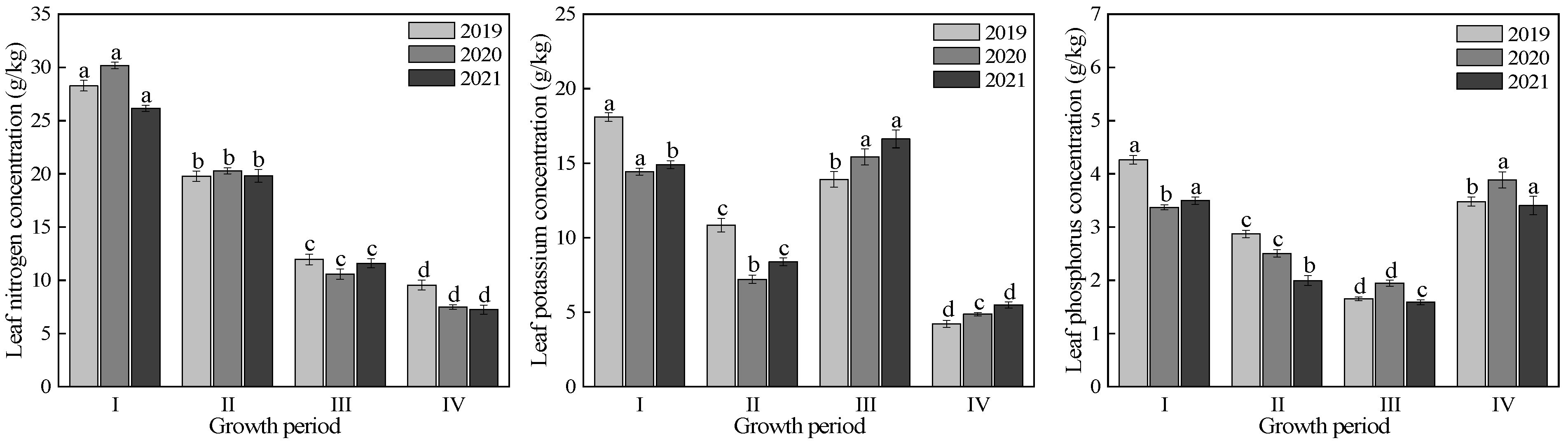Remotesensing 14 02659 g003