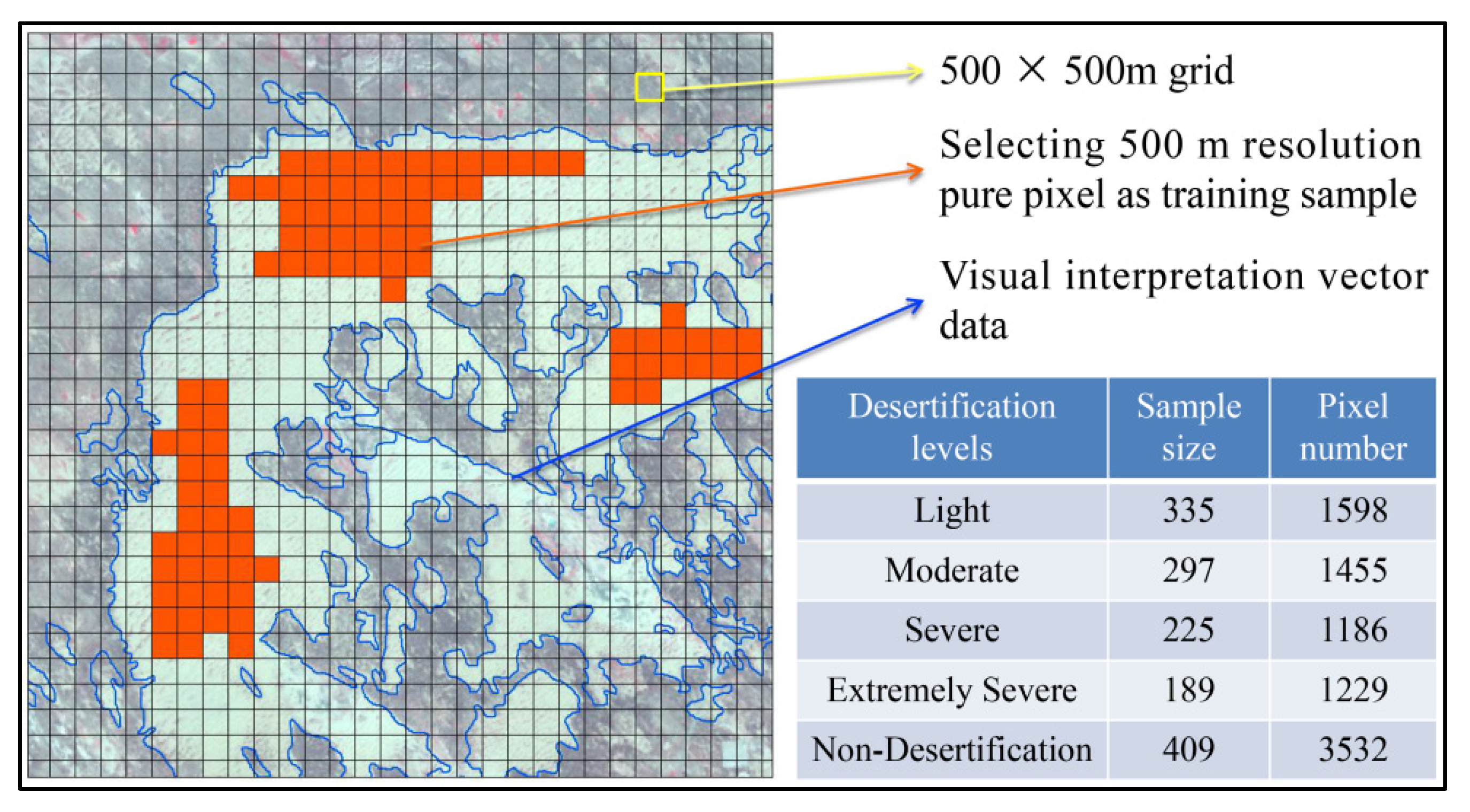 Remotesensing 14 02663 g002