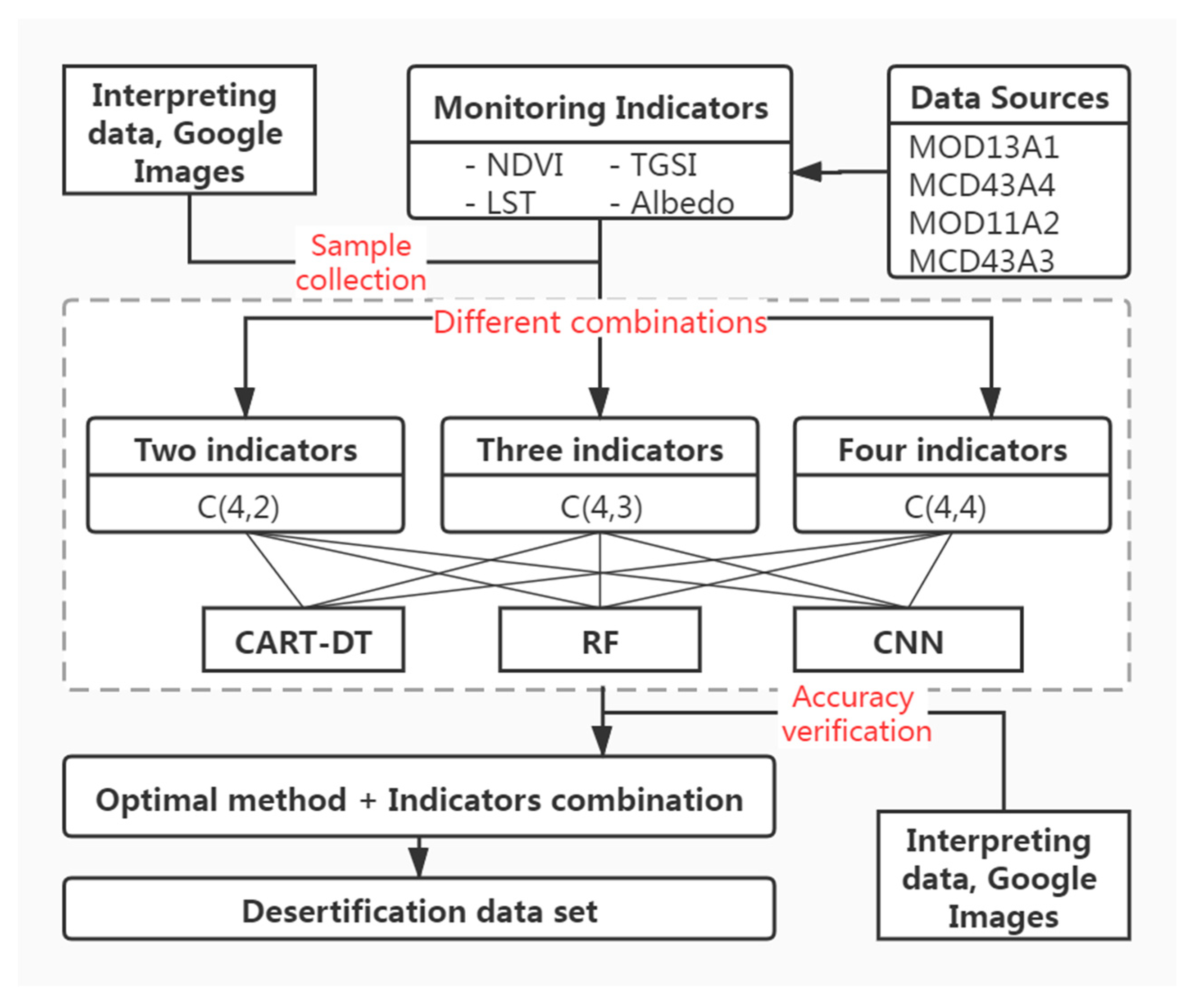 Remotesensing 14 02663 g004