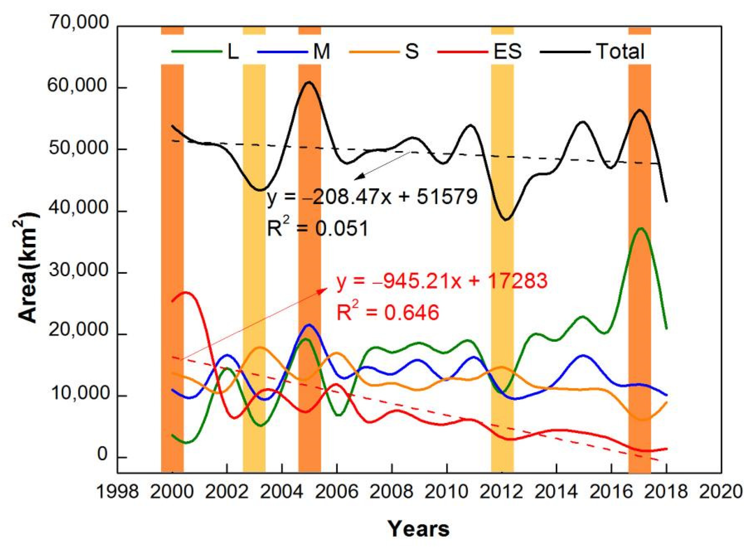 Remotesensing 14 02663 g007