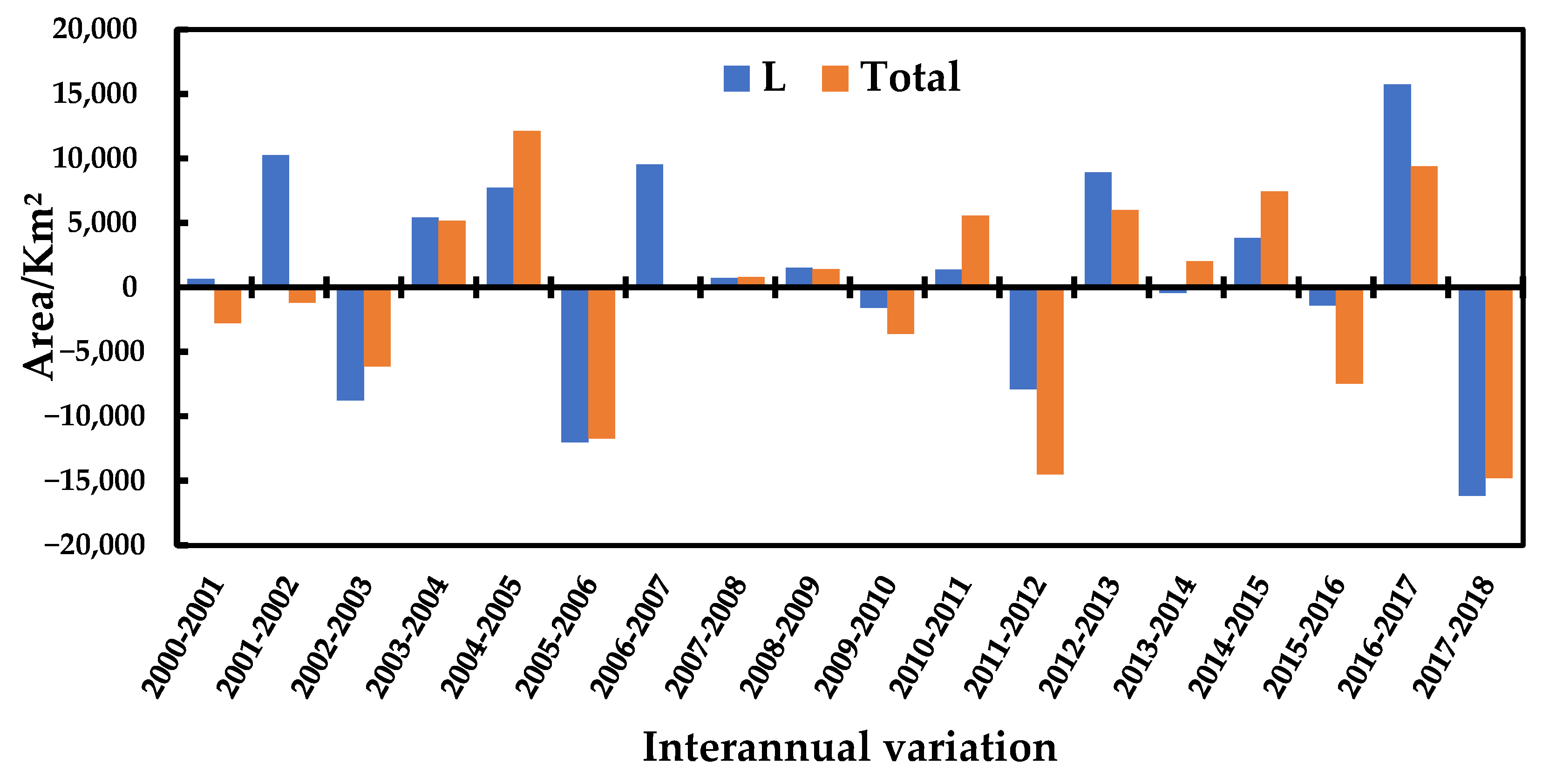 Remotesensing 14 02663 g008