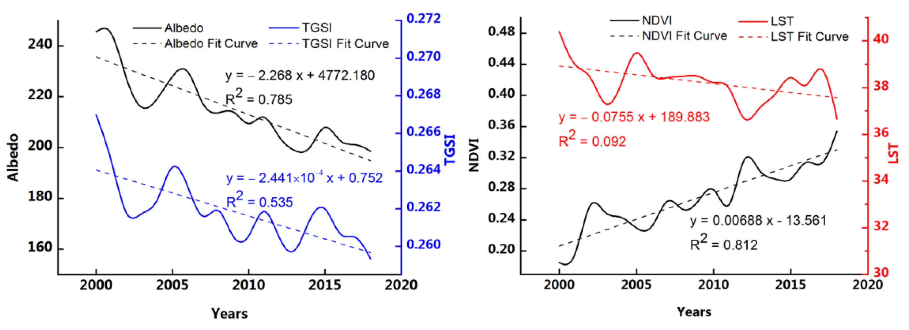 Remotesensing 14 02663 g010