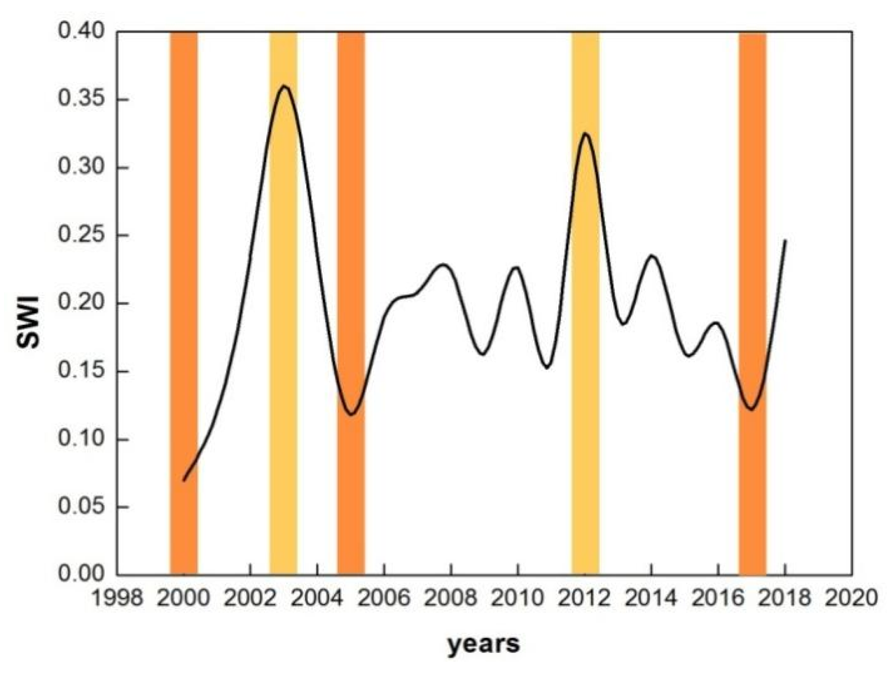 Remotesensing 14 02663 g011