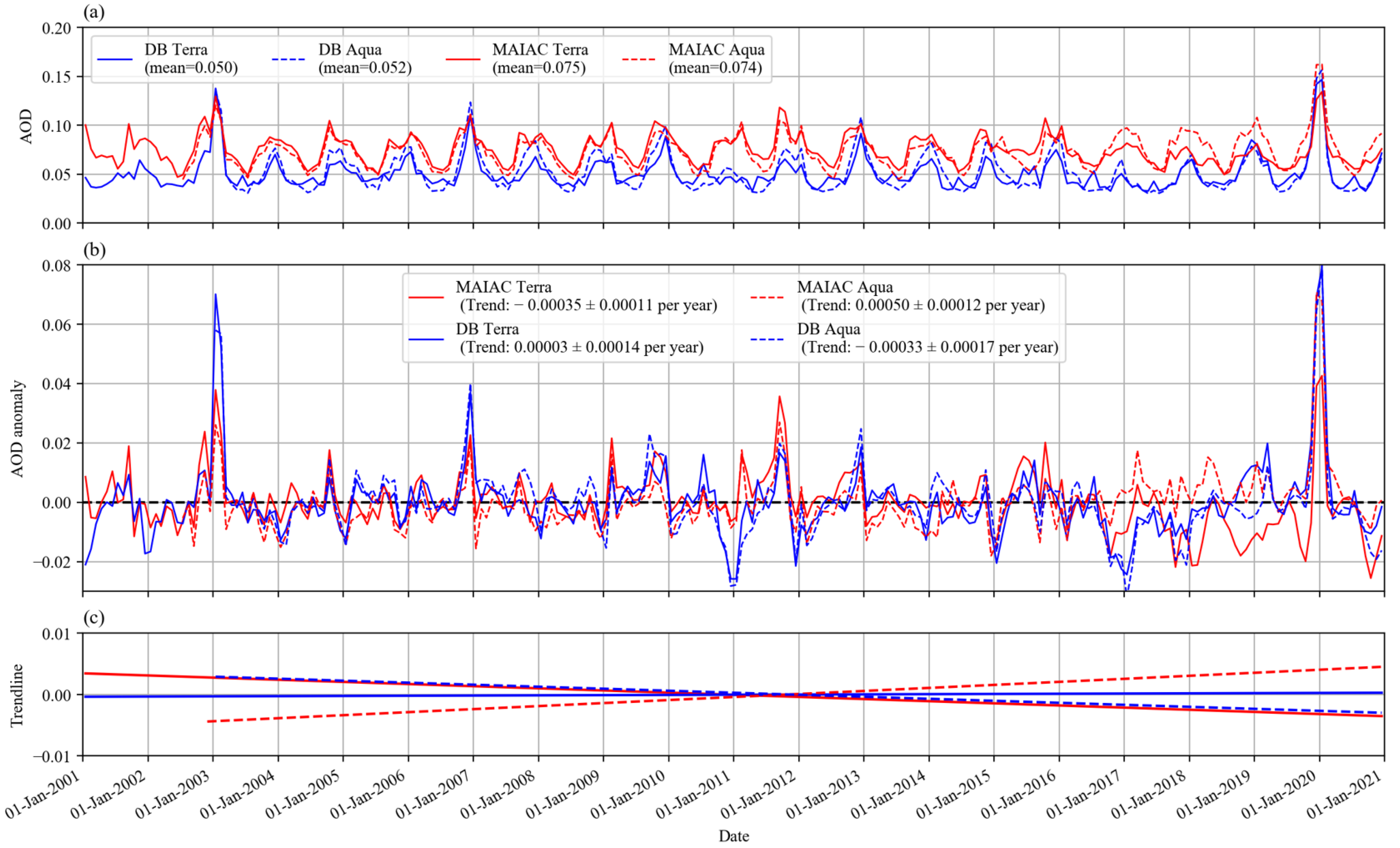 Remotesensing 14 02664 g004