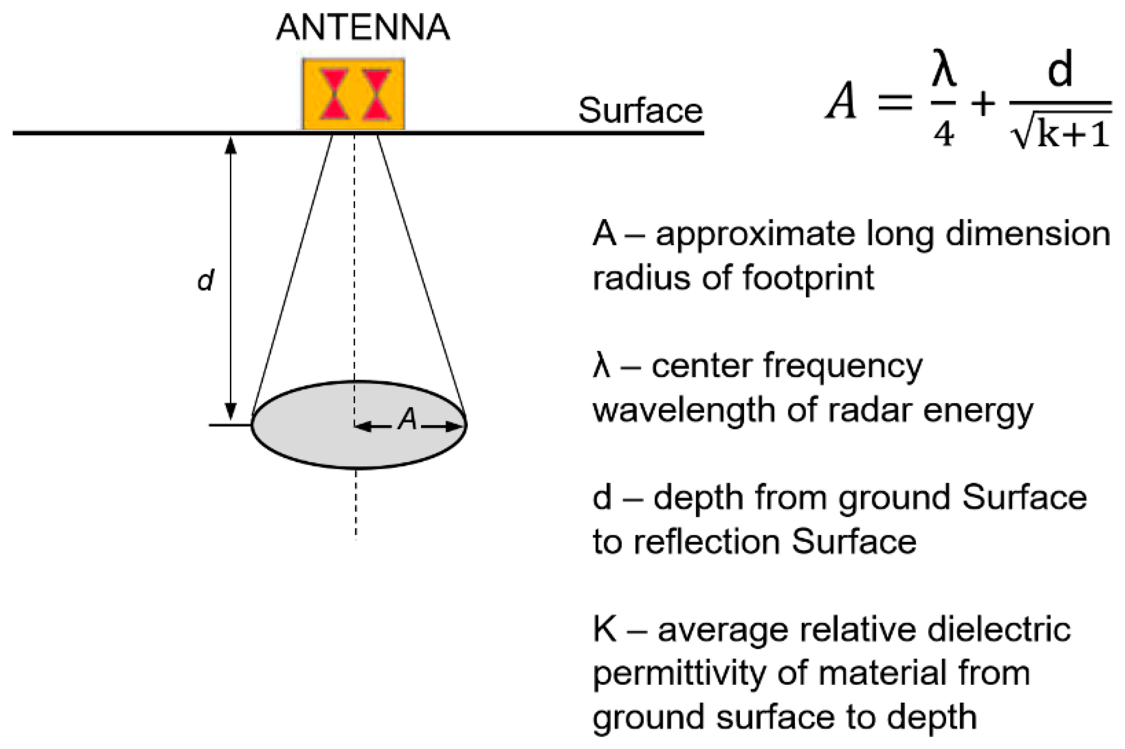Remotesensing 14 02667 g006 550