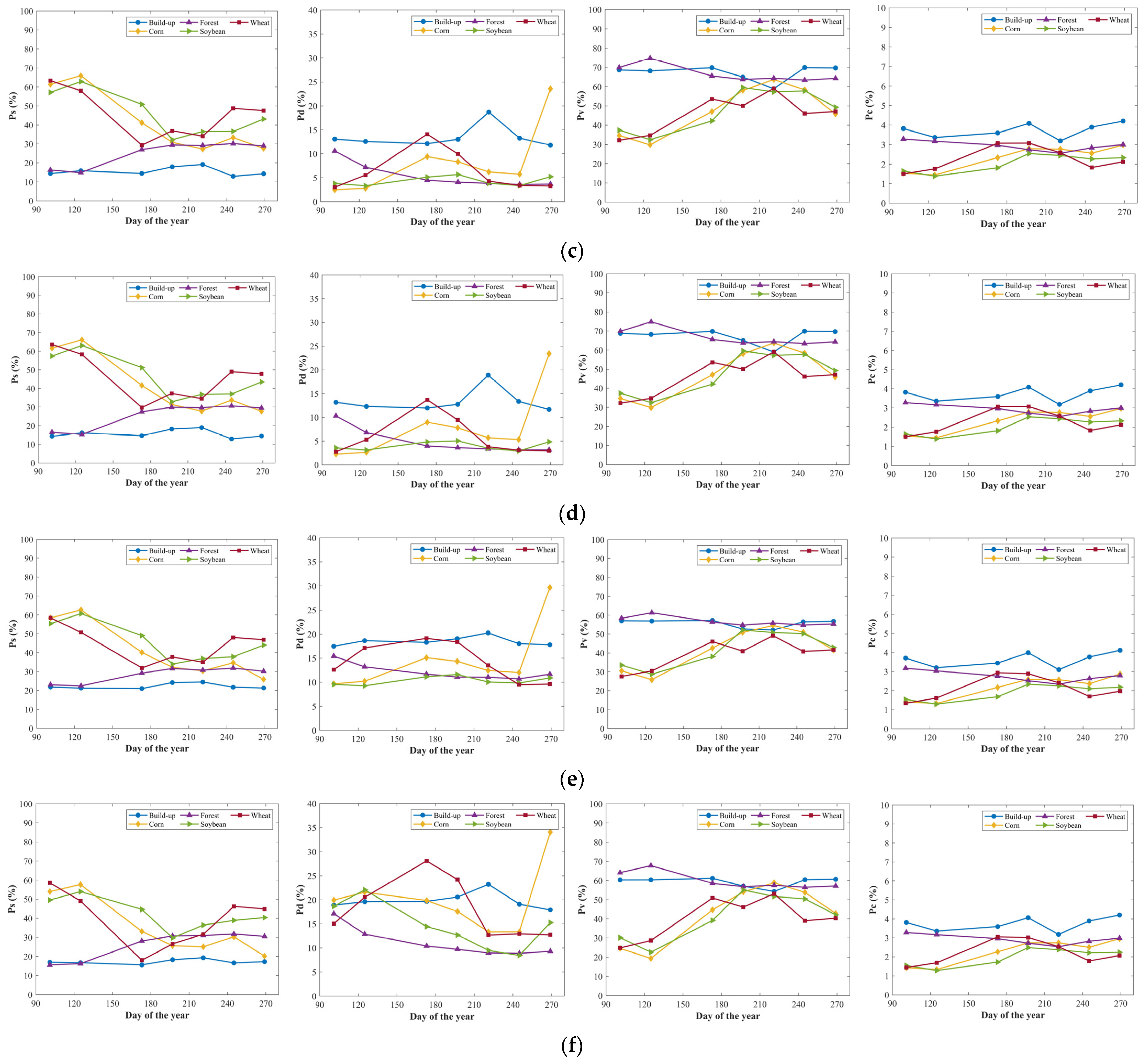 Remotesensing 14 02668 g005b