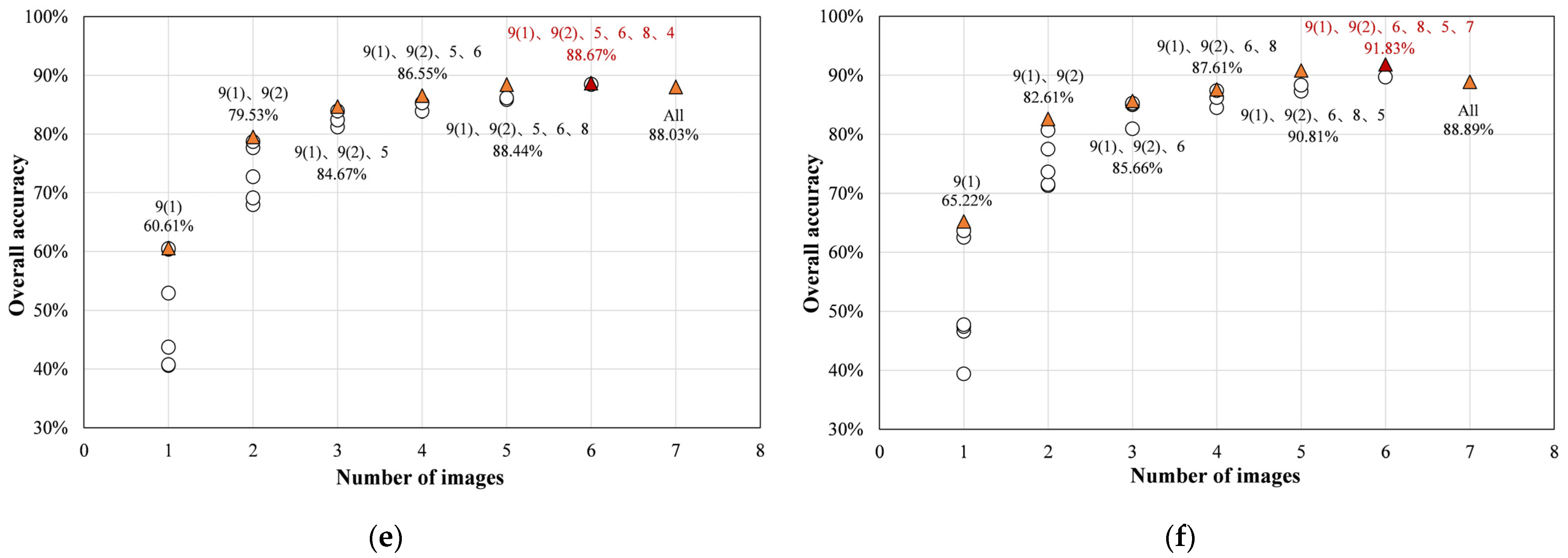 Remotesensing 14 02668 g006b