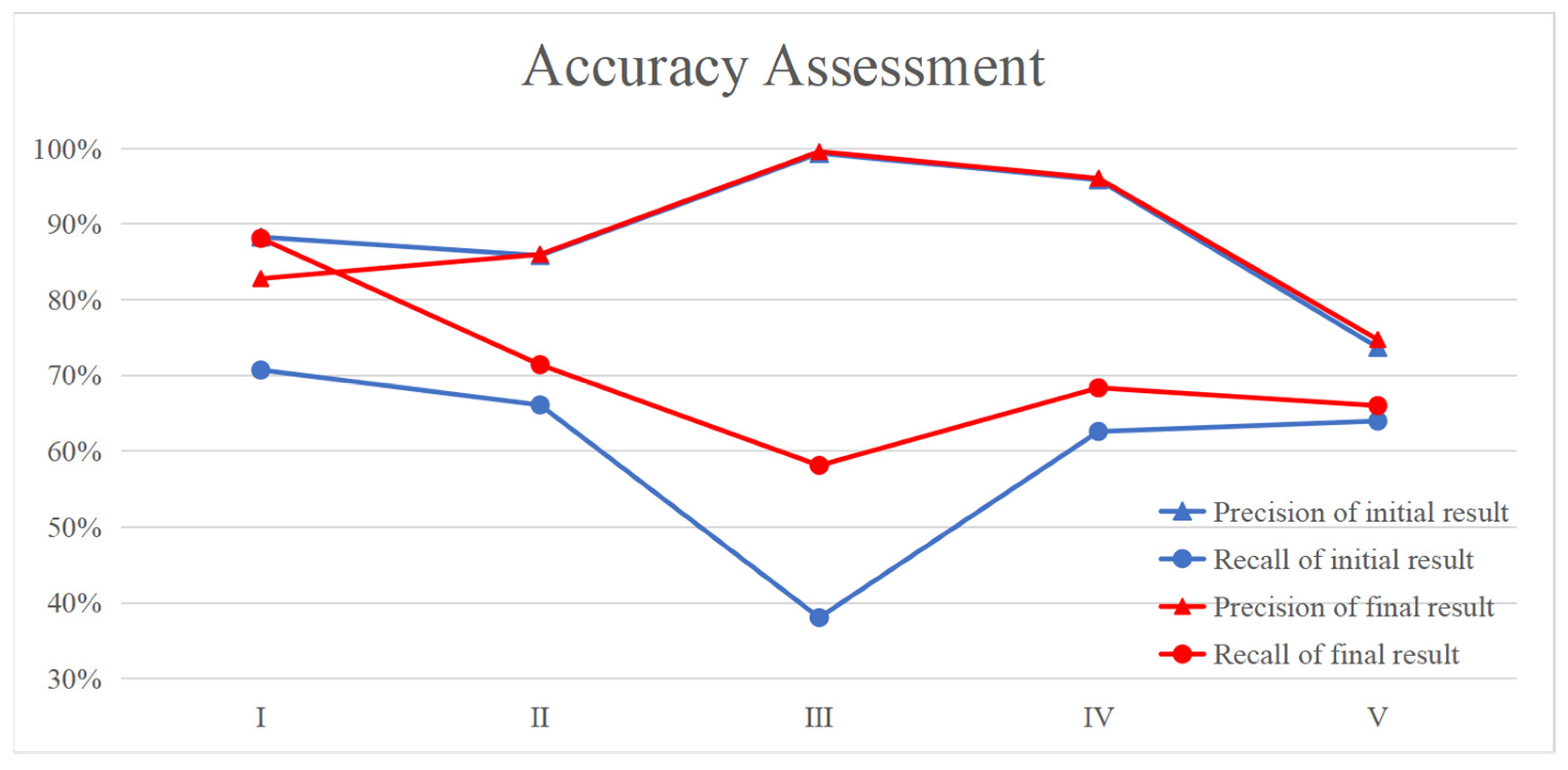 Remotesensing 14 02669 g012