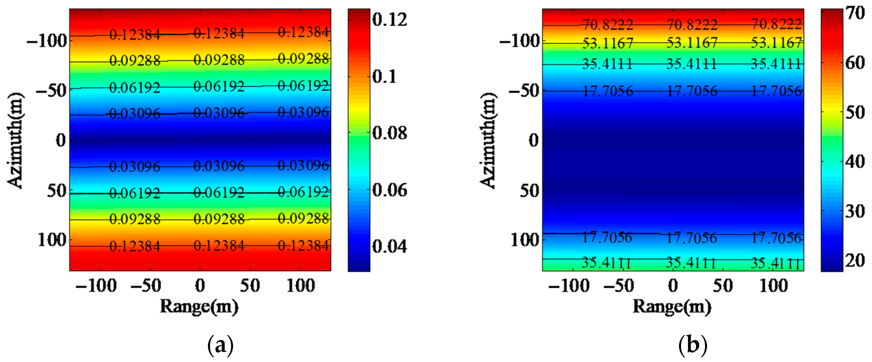 Remotesensing 14 02670 g003