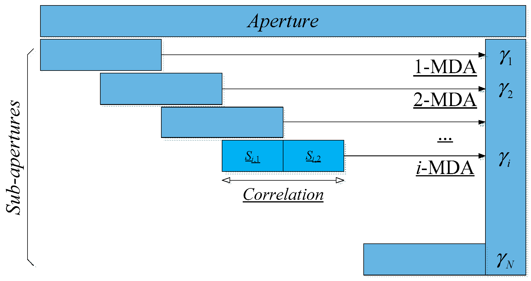 Remotesensing 14 02670 g007