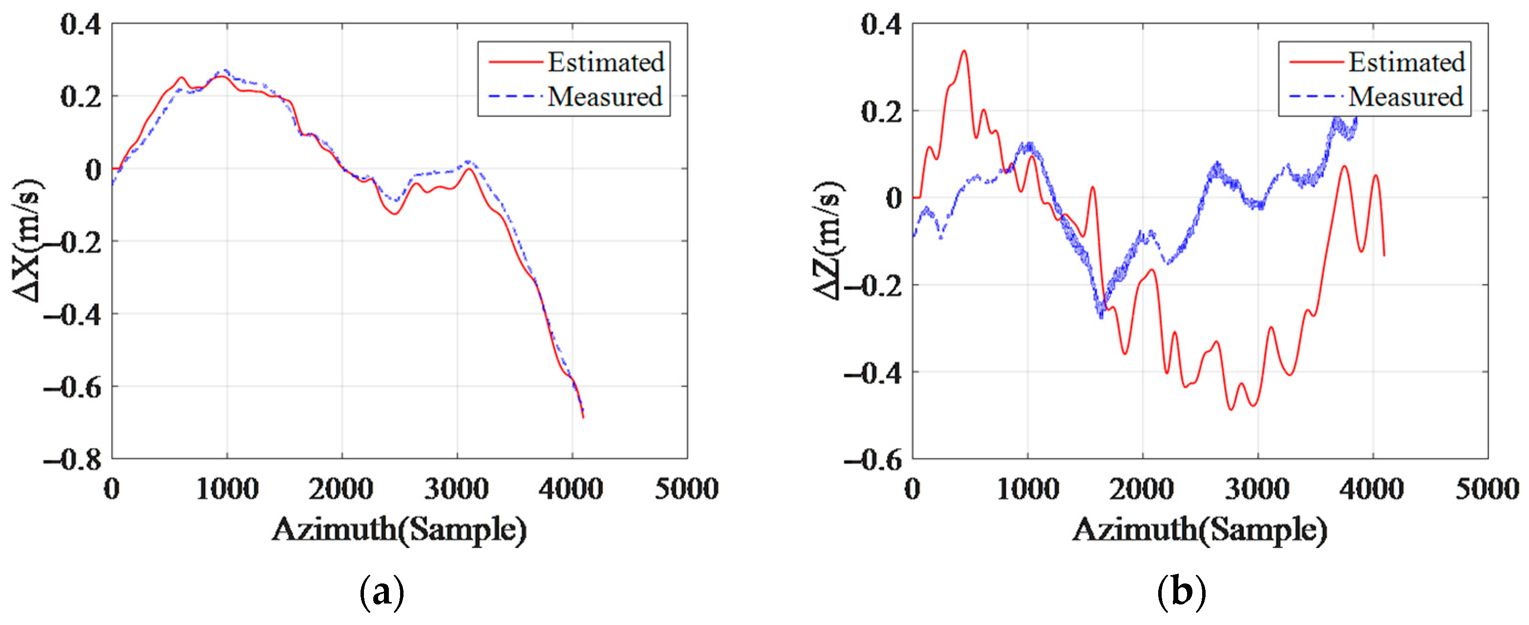 Remotesensing 14 02670 g016
