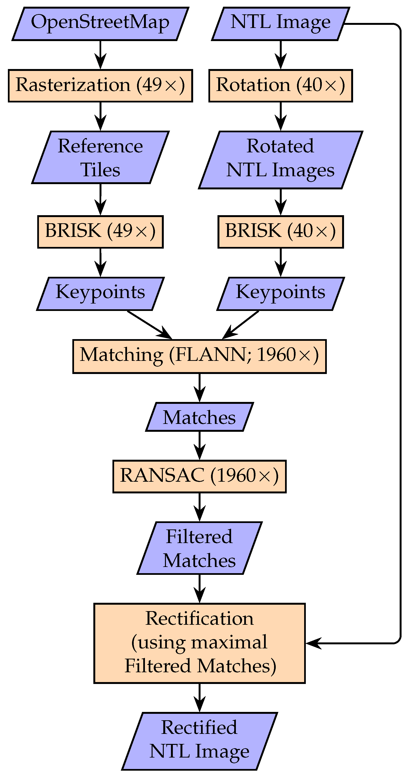 Remotesensing 14 02671 g002