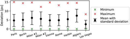 Remotesensing 14 02671 i010