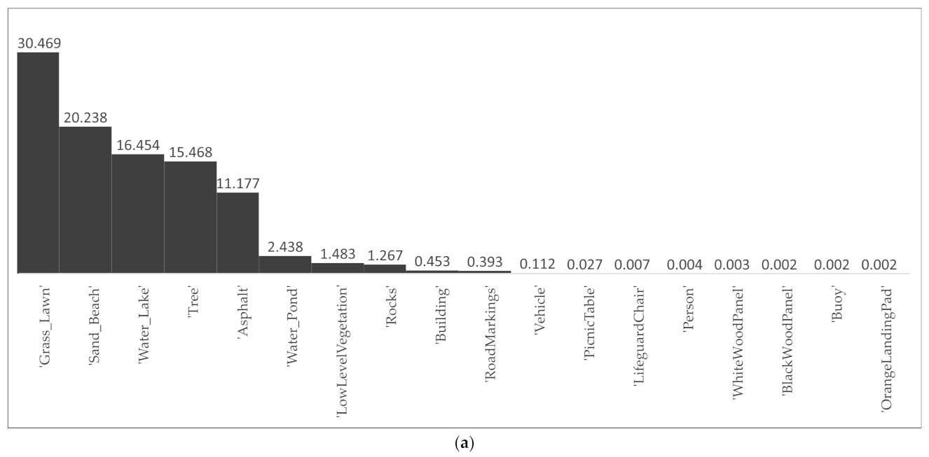 Remotesensing 14 02673 g001a