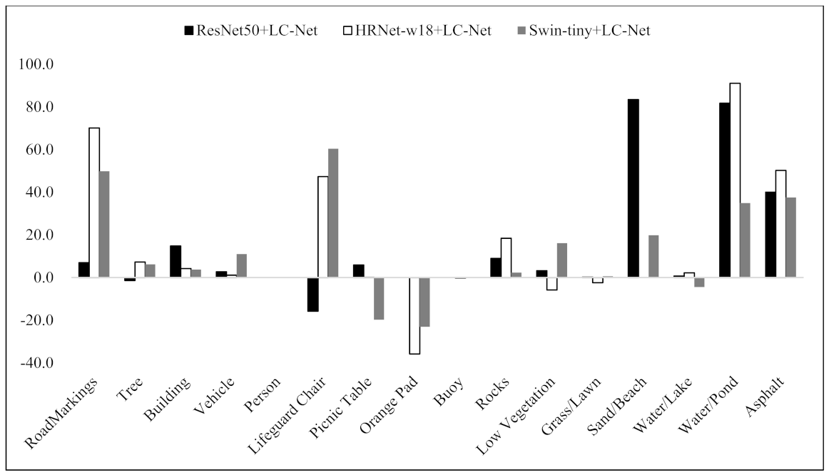 Remotesensing 14 02673 g008