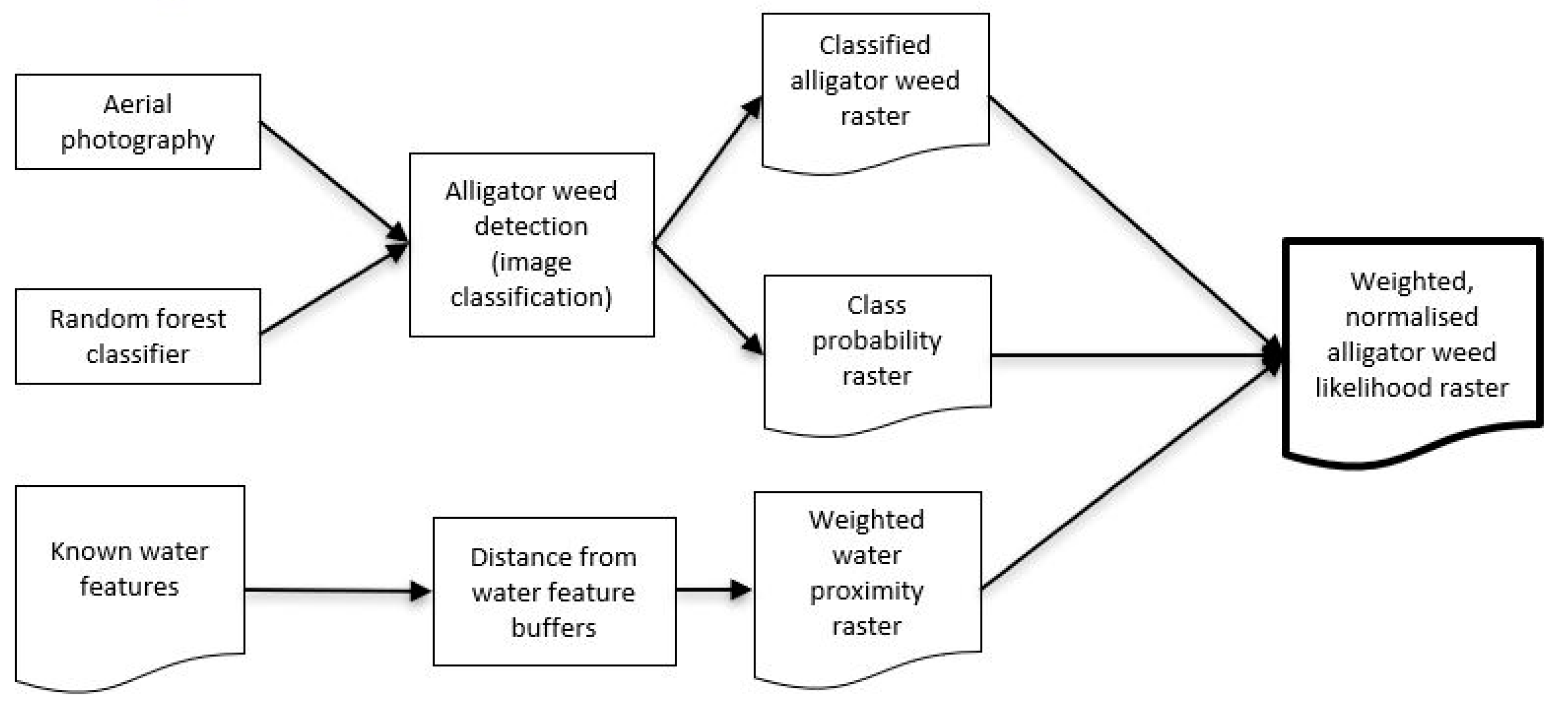Remotesensing 14 02674 g002