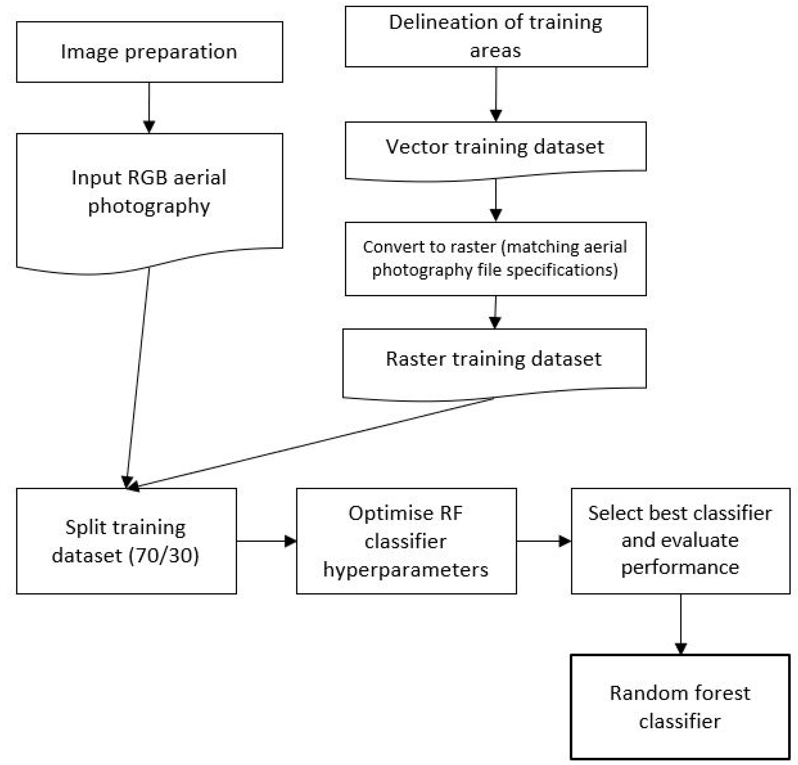 Remotesensing 14 02674 g003