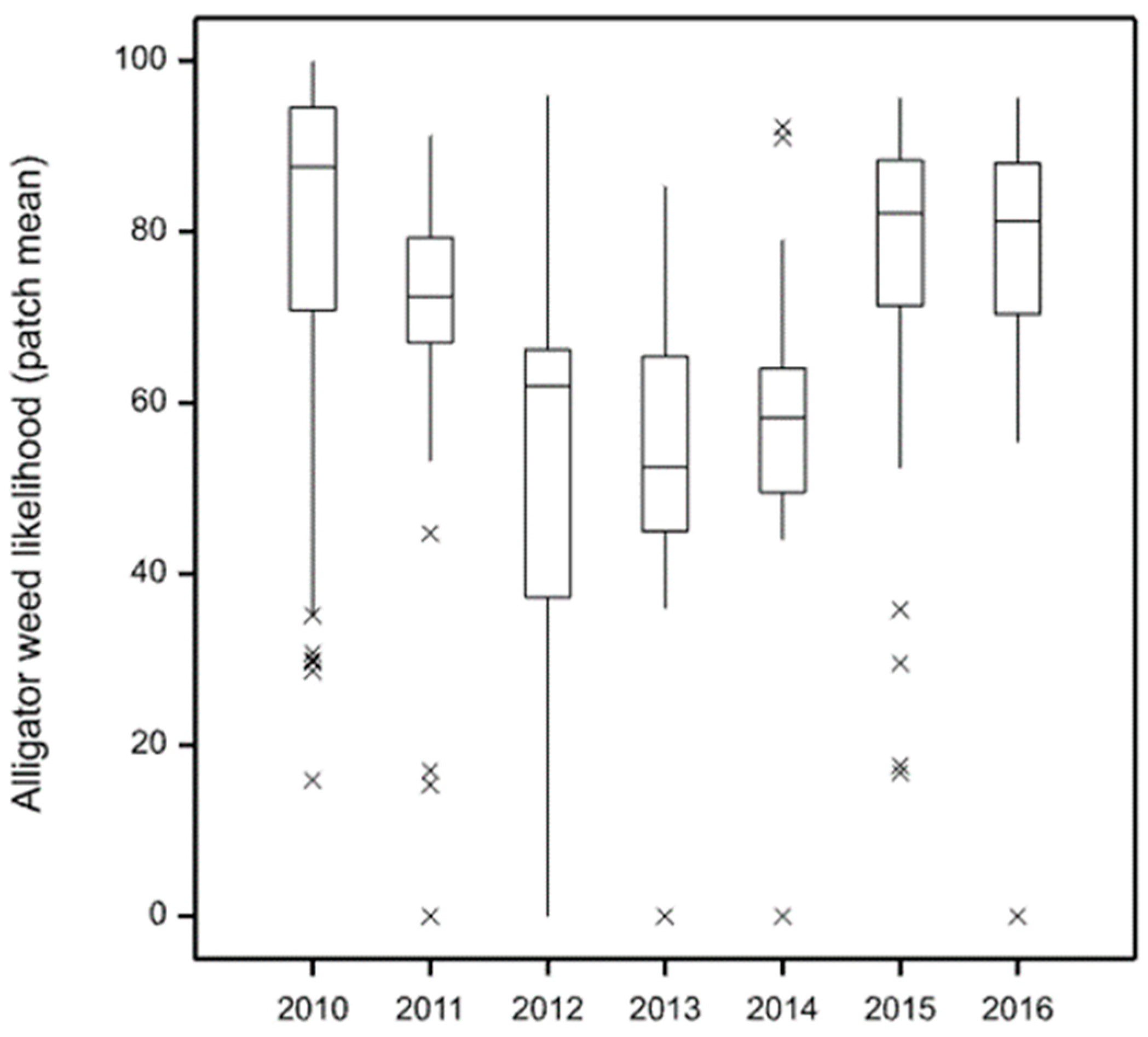 Remotesensing 14 02674 g009