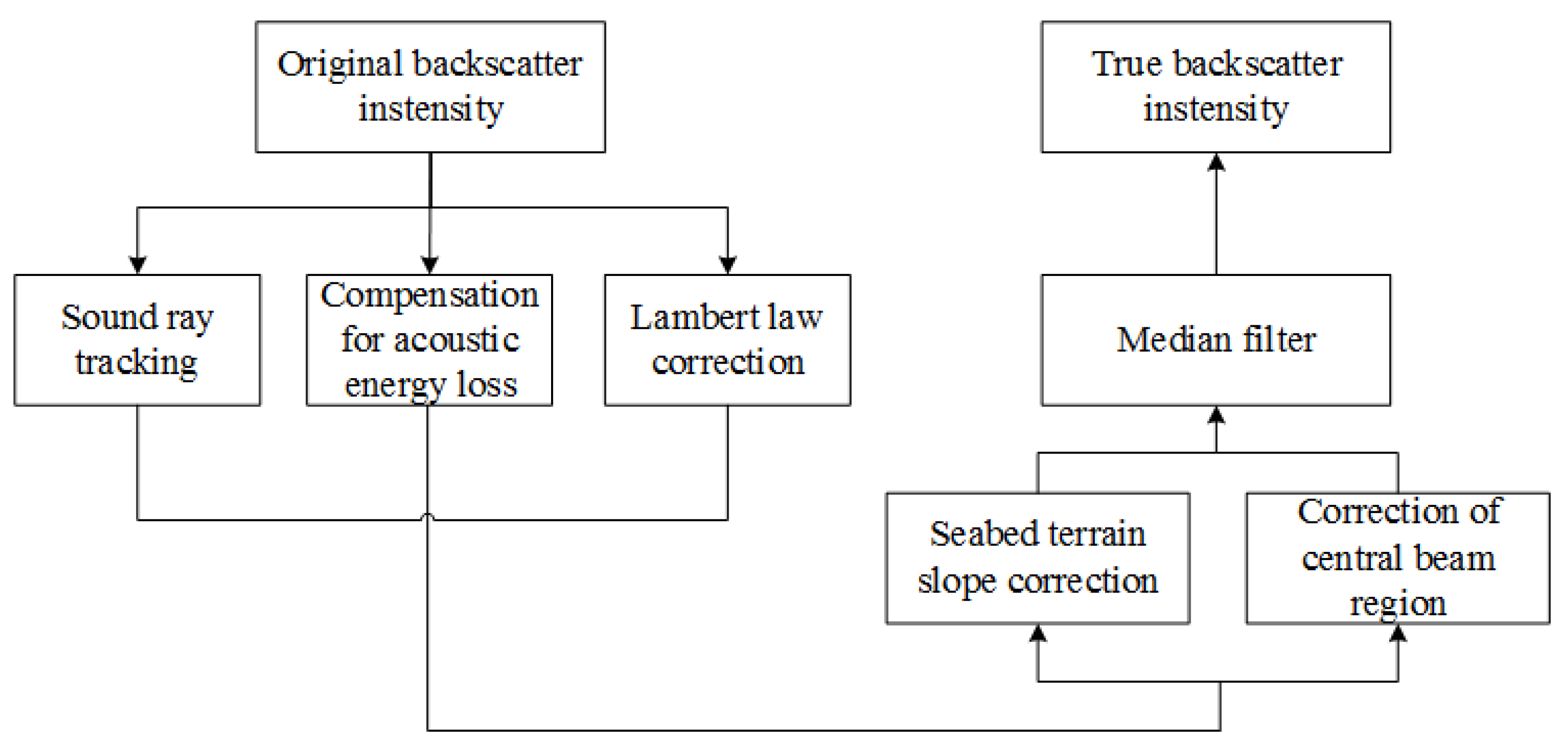 Remotesensing 14 02675 g002