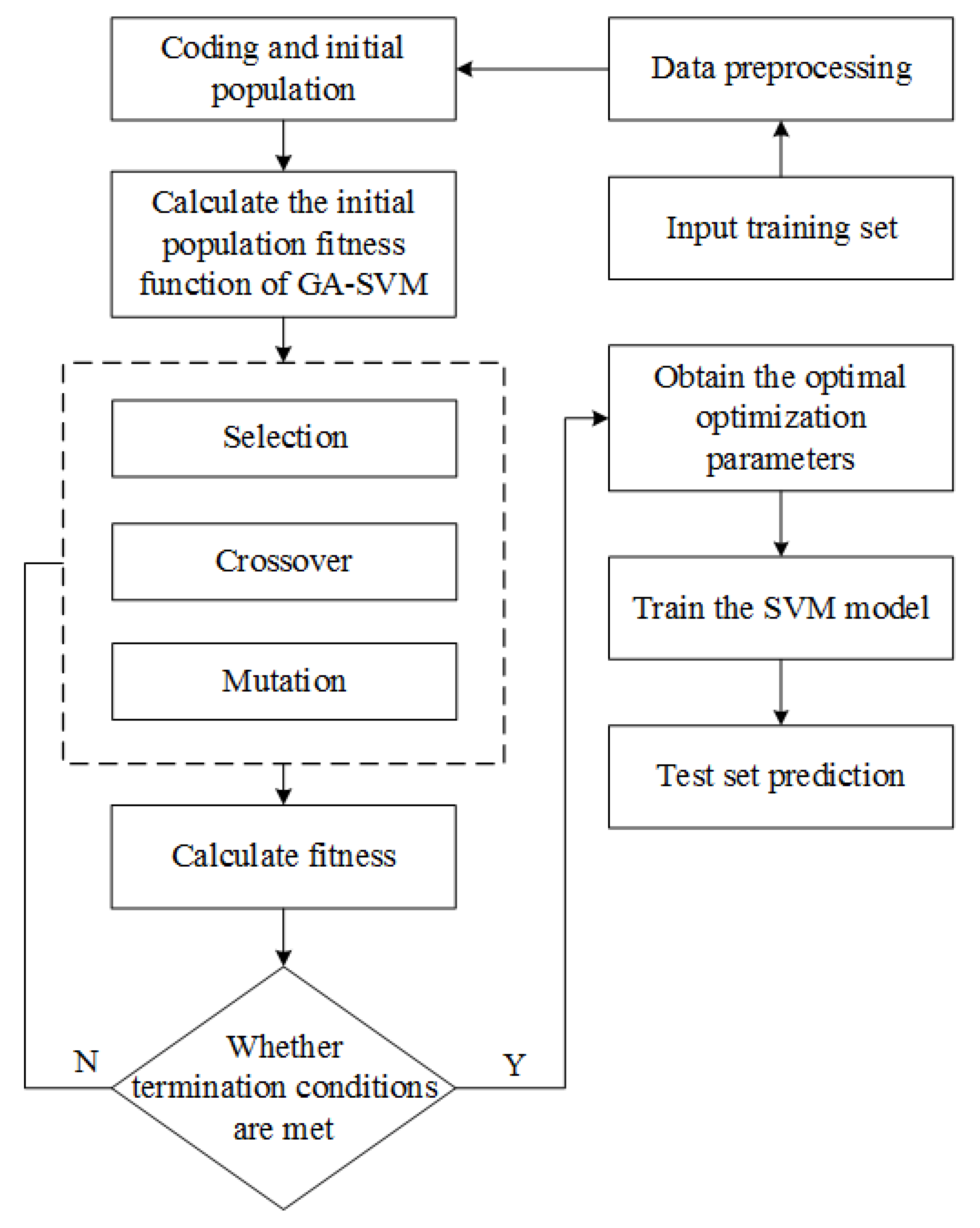 Remotesensing 14 02675 g004