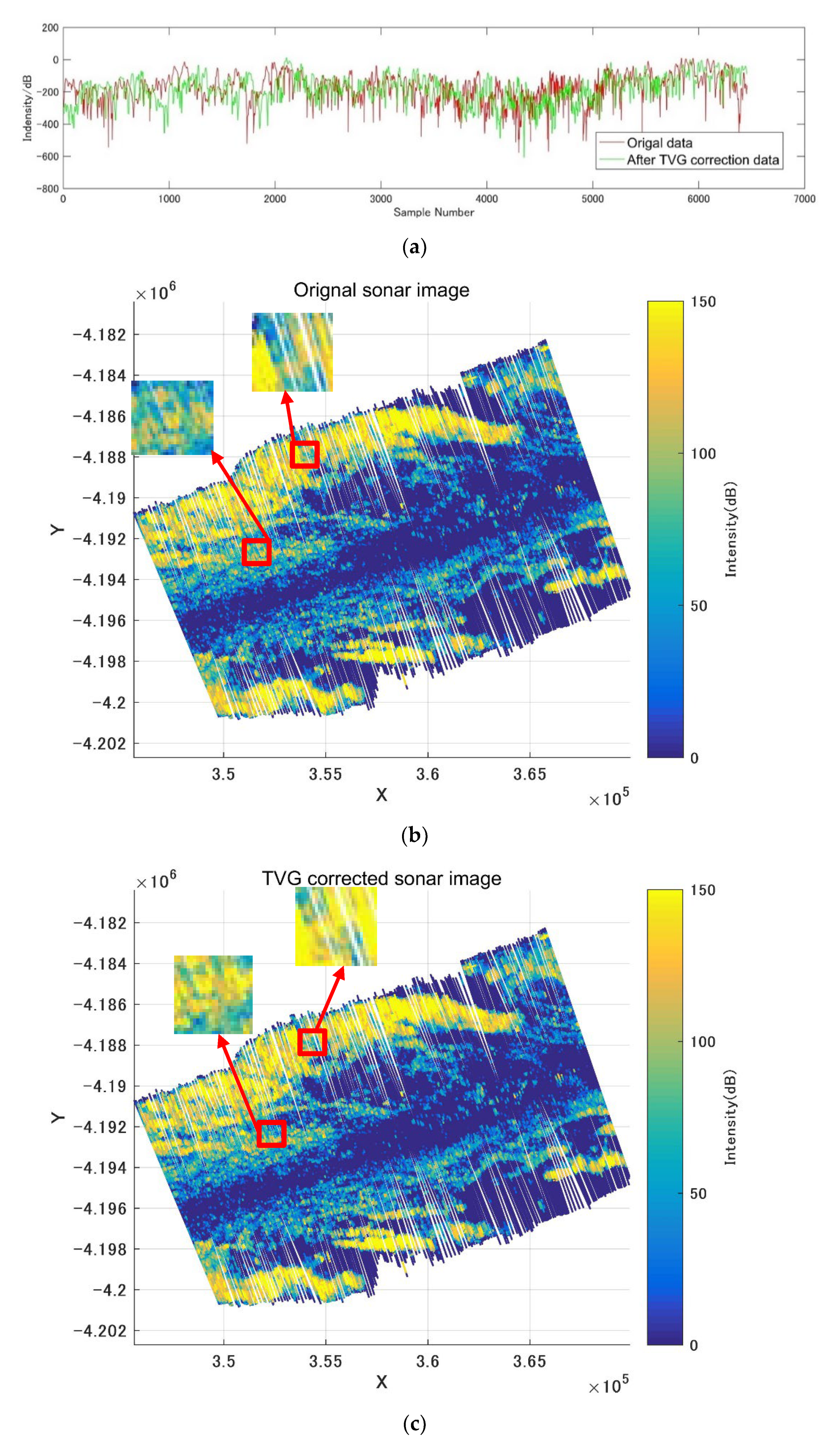 Remotesensing 14 02675 g005