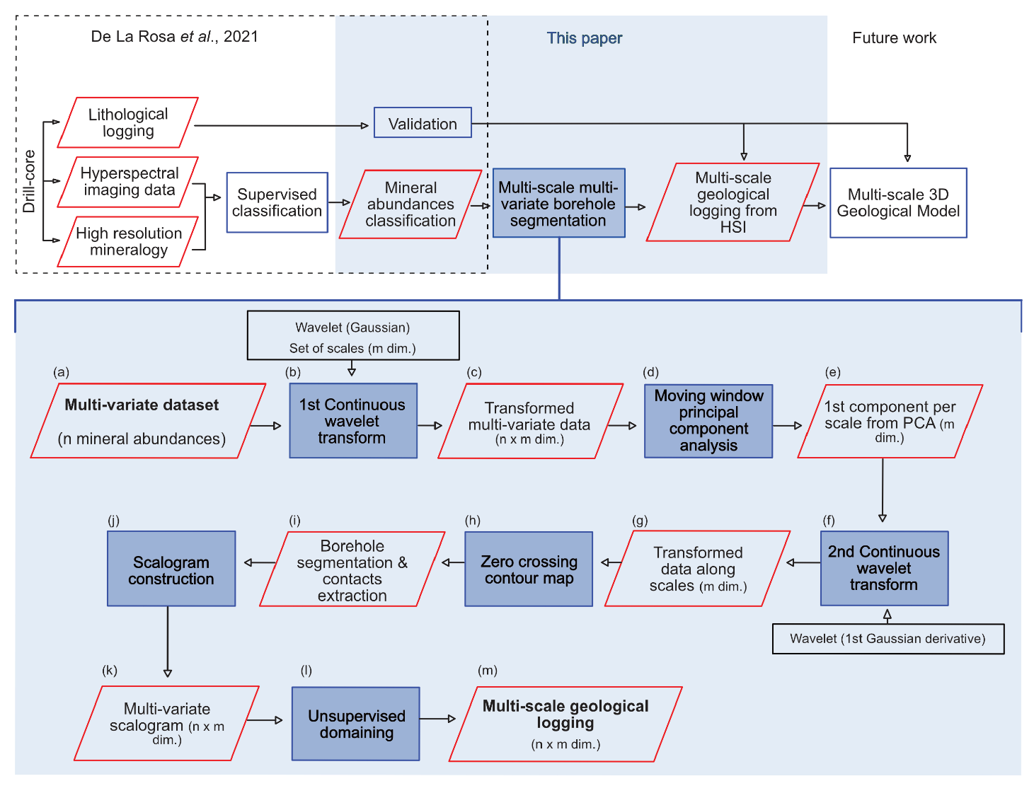Remotesensing 14 02676 g001