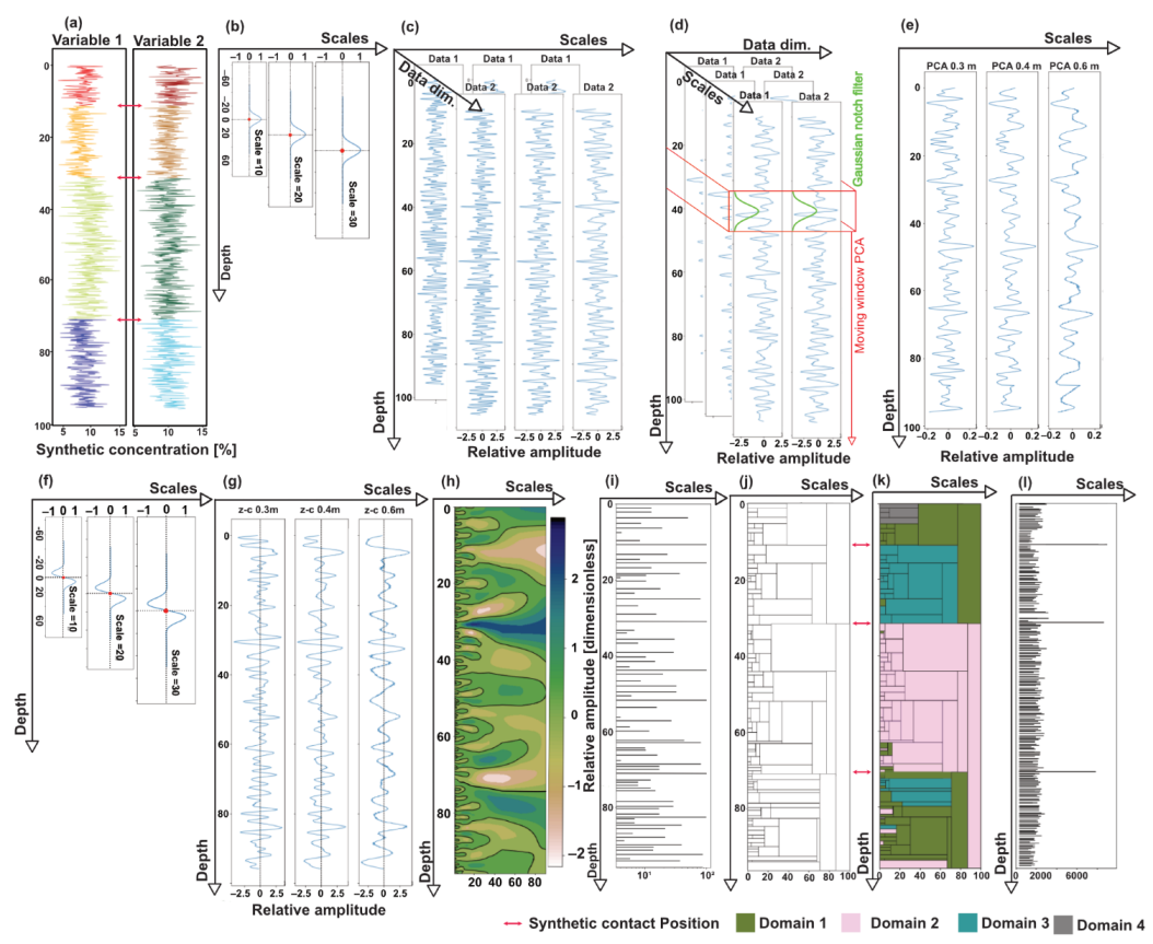 Remotesensing 14 02676 g002