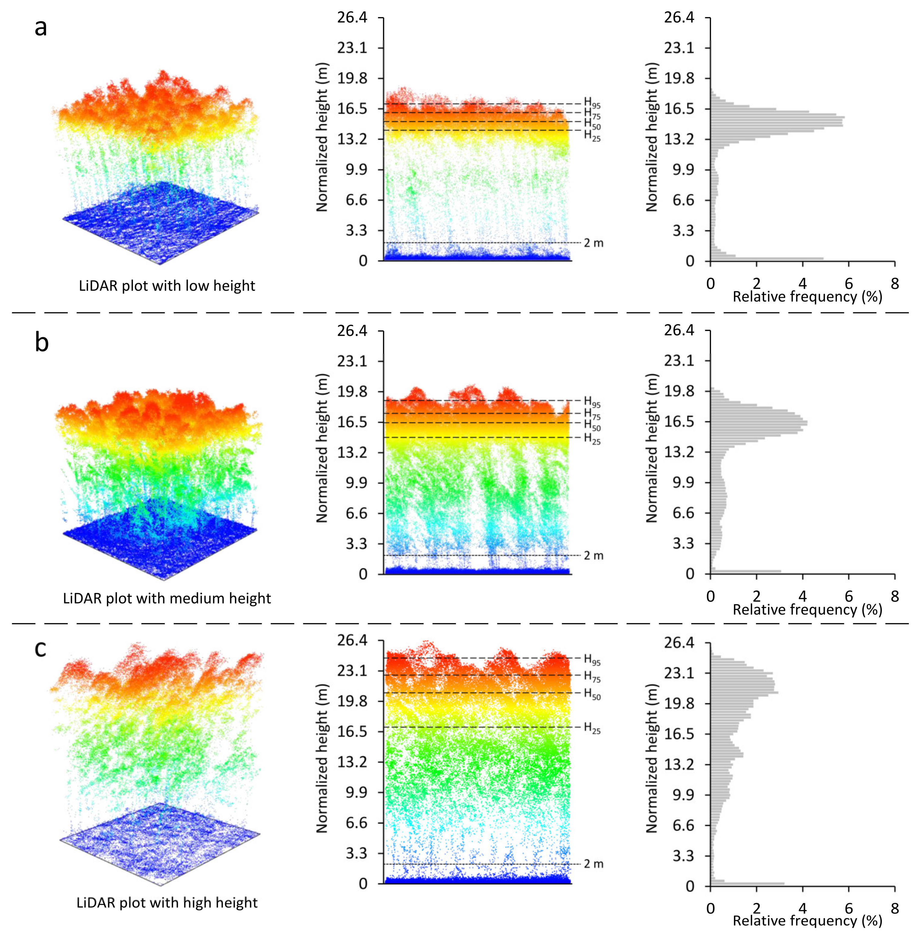 Remotesensing 14 02677 g002 550