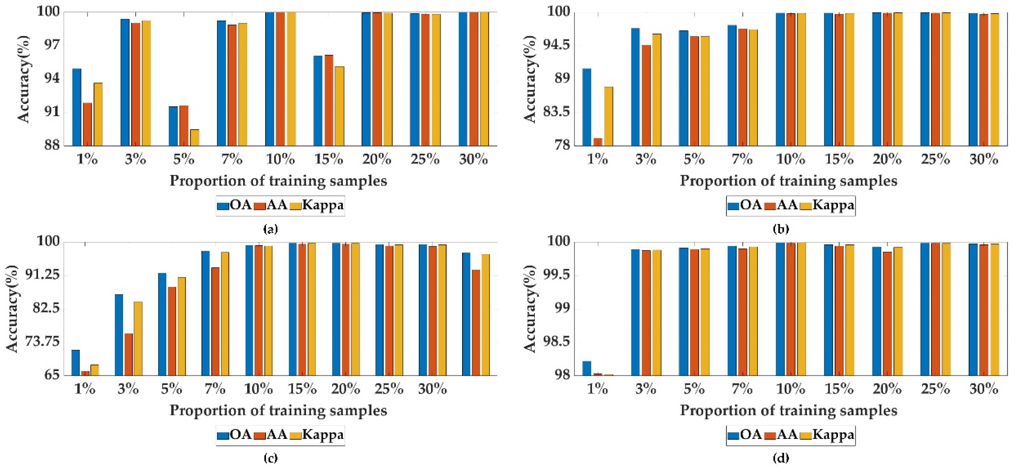 Remotesensing 14 02678 g010 550