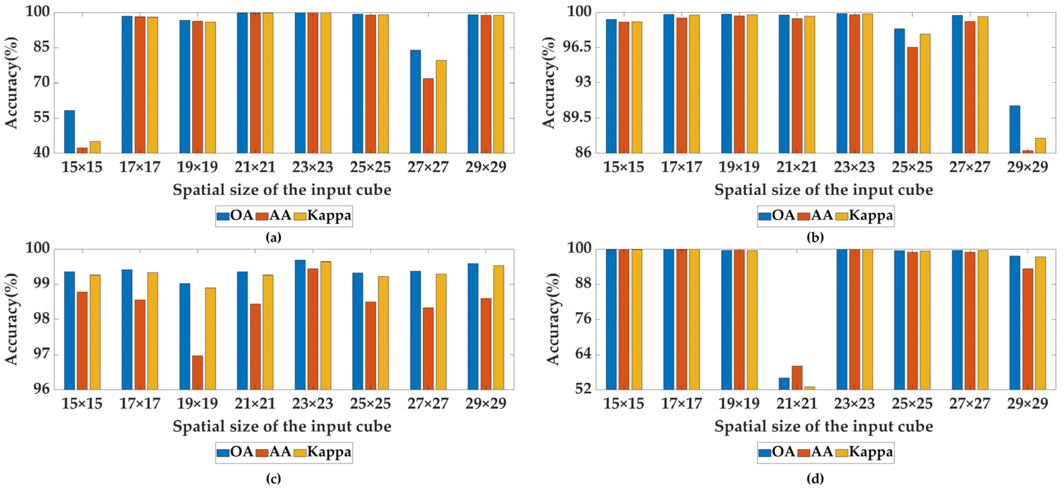 Remotesensing 14 02678 g011 550