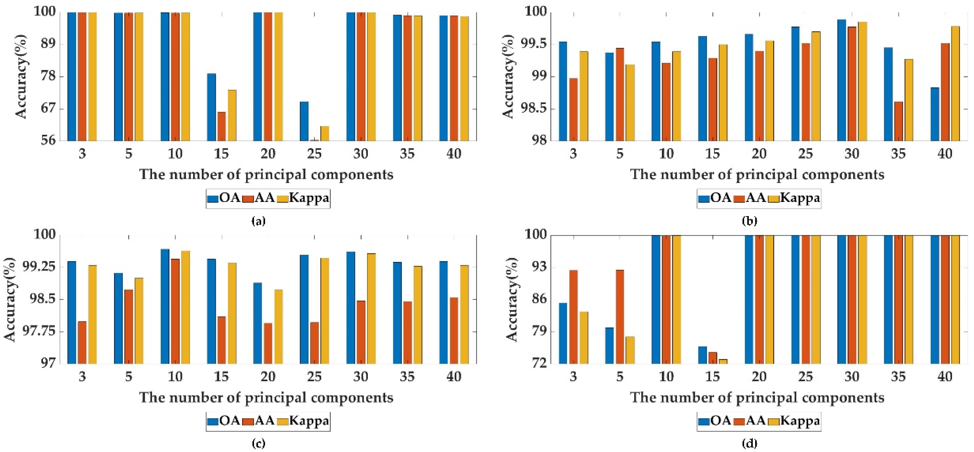 Remotesensing 14 02678 g012 550