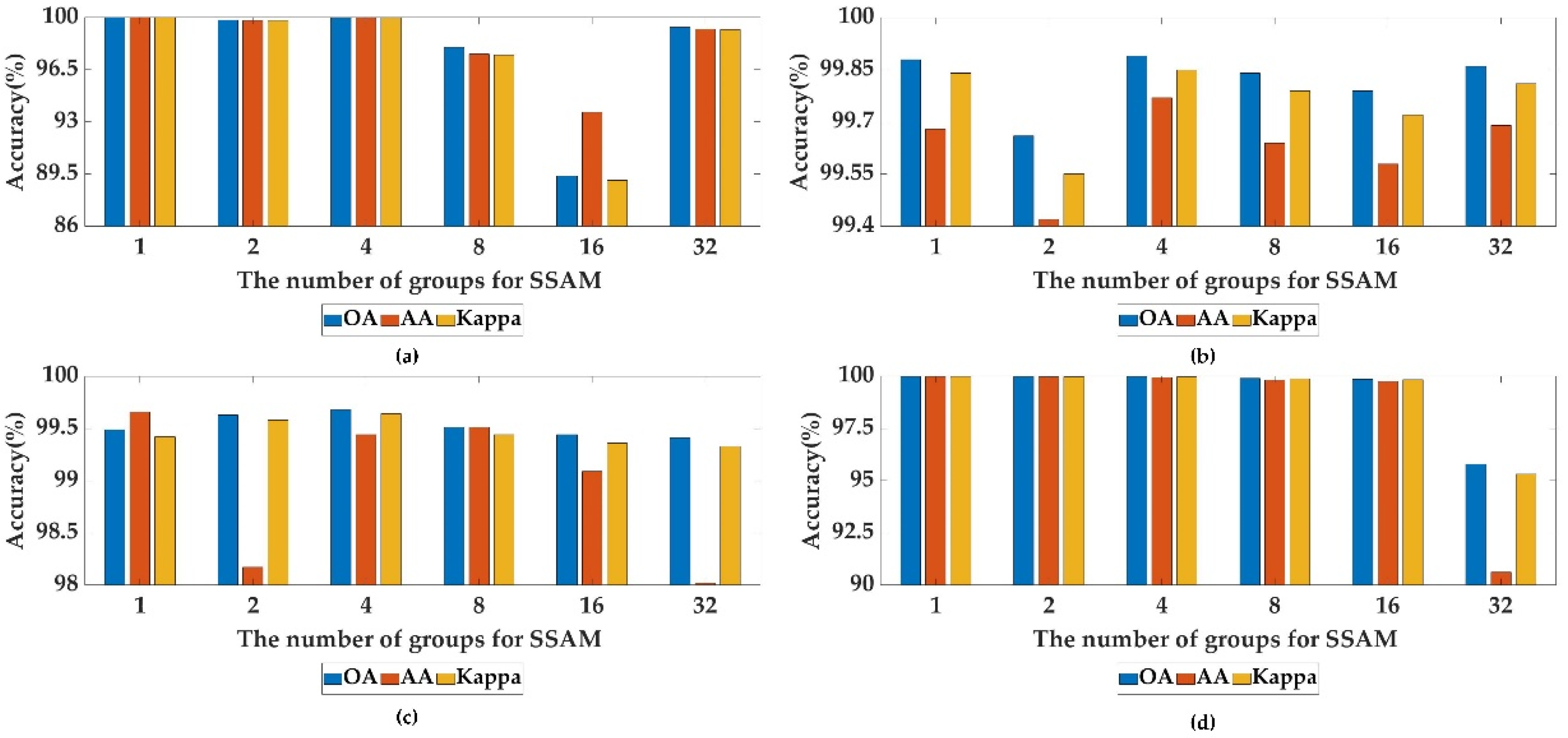 Remotesensing 14 02678 g013 550
