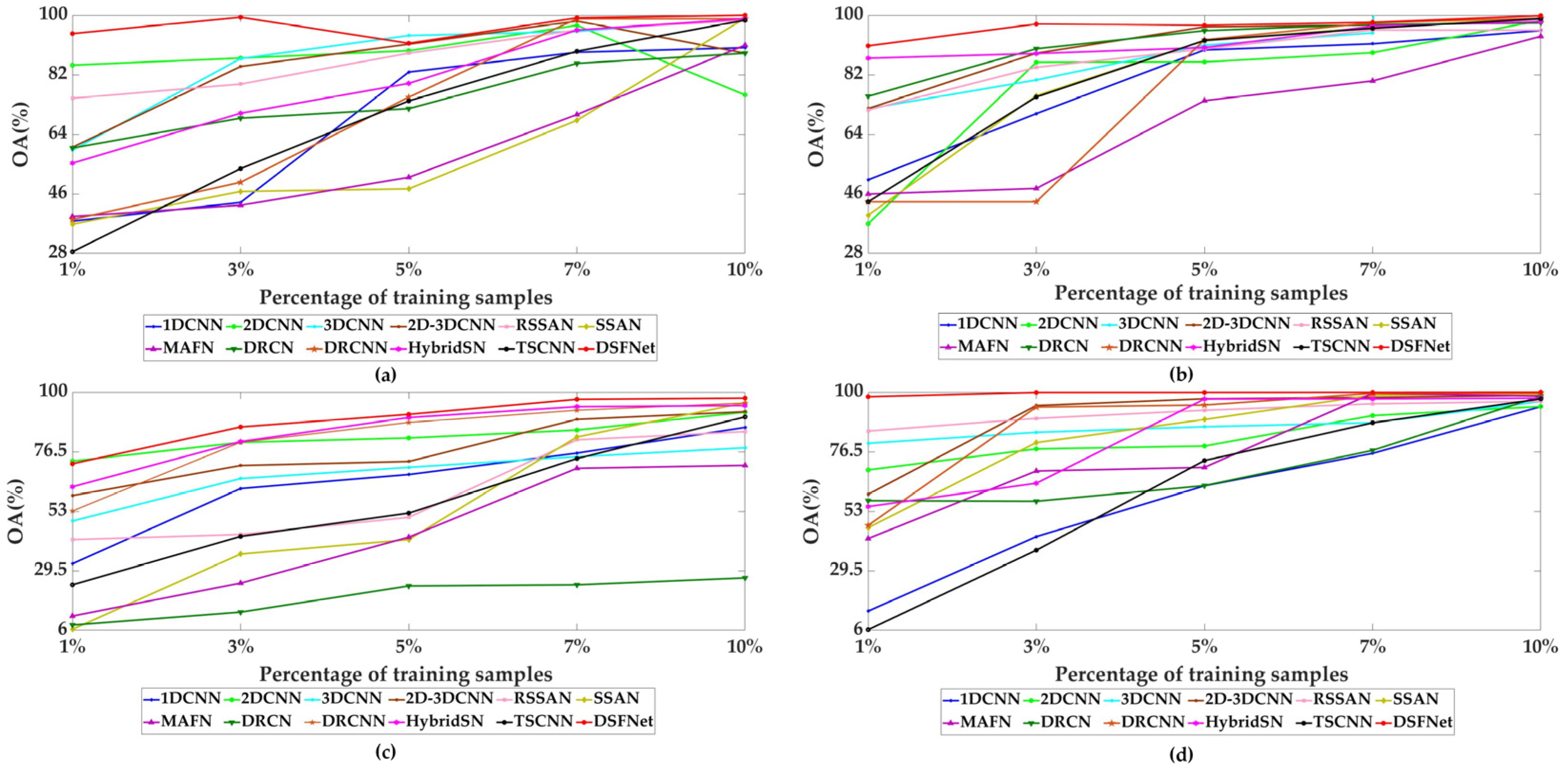 Remotesensing 14 02678 g019 550