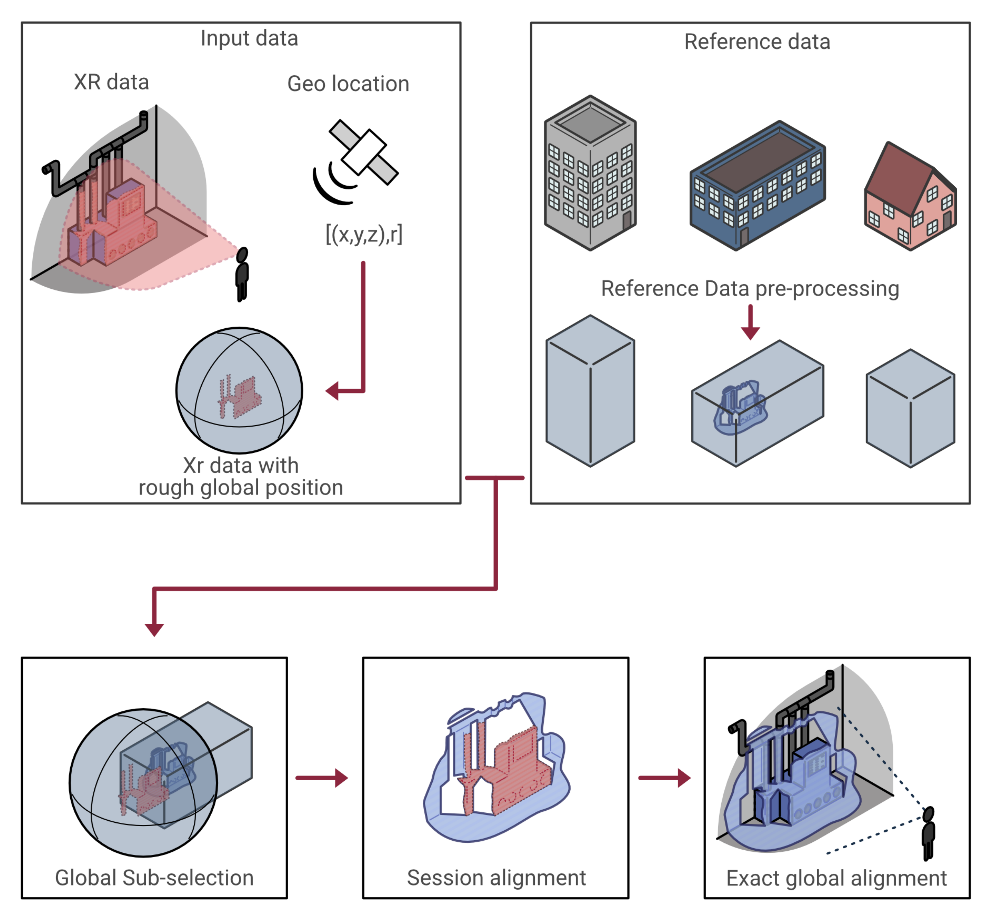Remotesensing 14 02680 g002 550