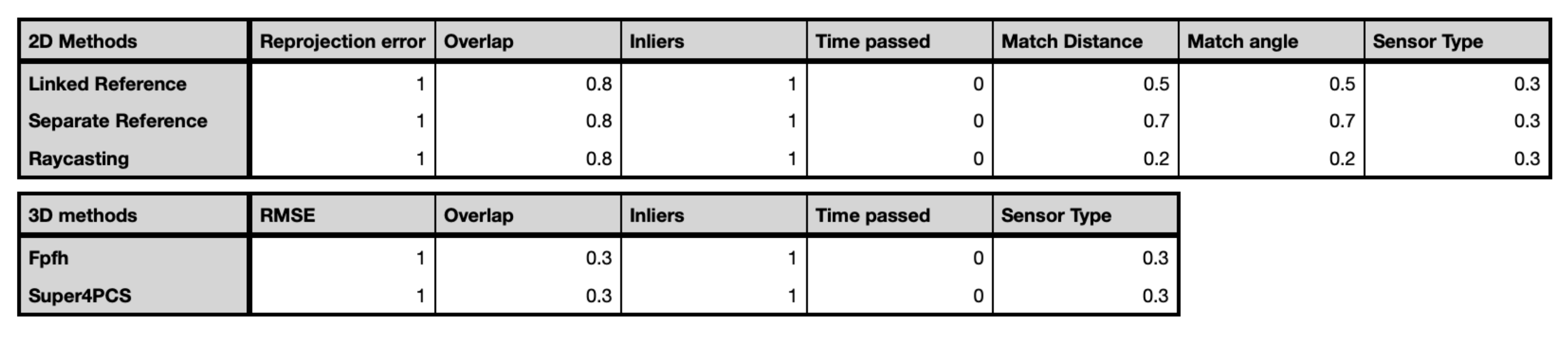 Remotesensing 14 02680 g007 550