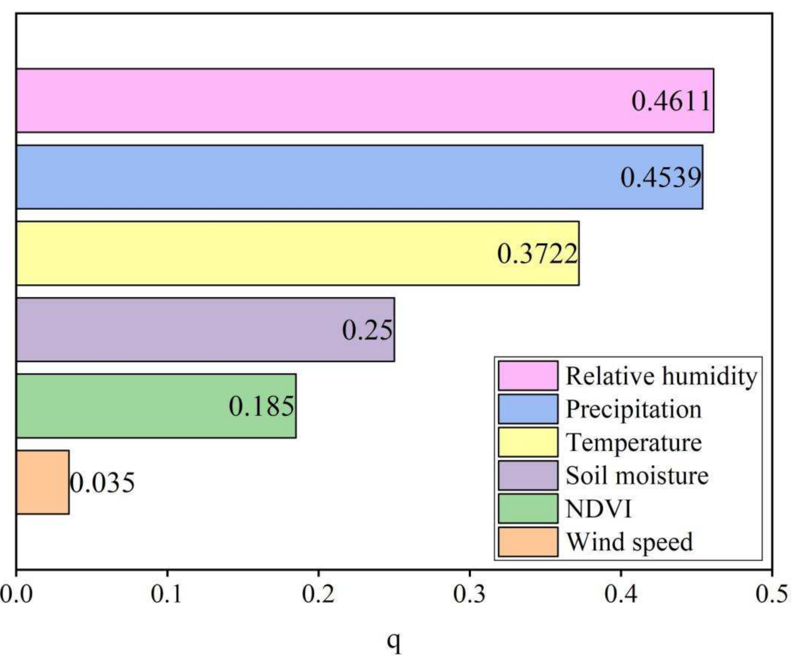 Remotesensing 14 02684 g011